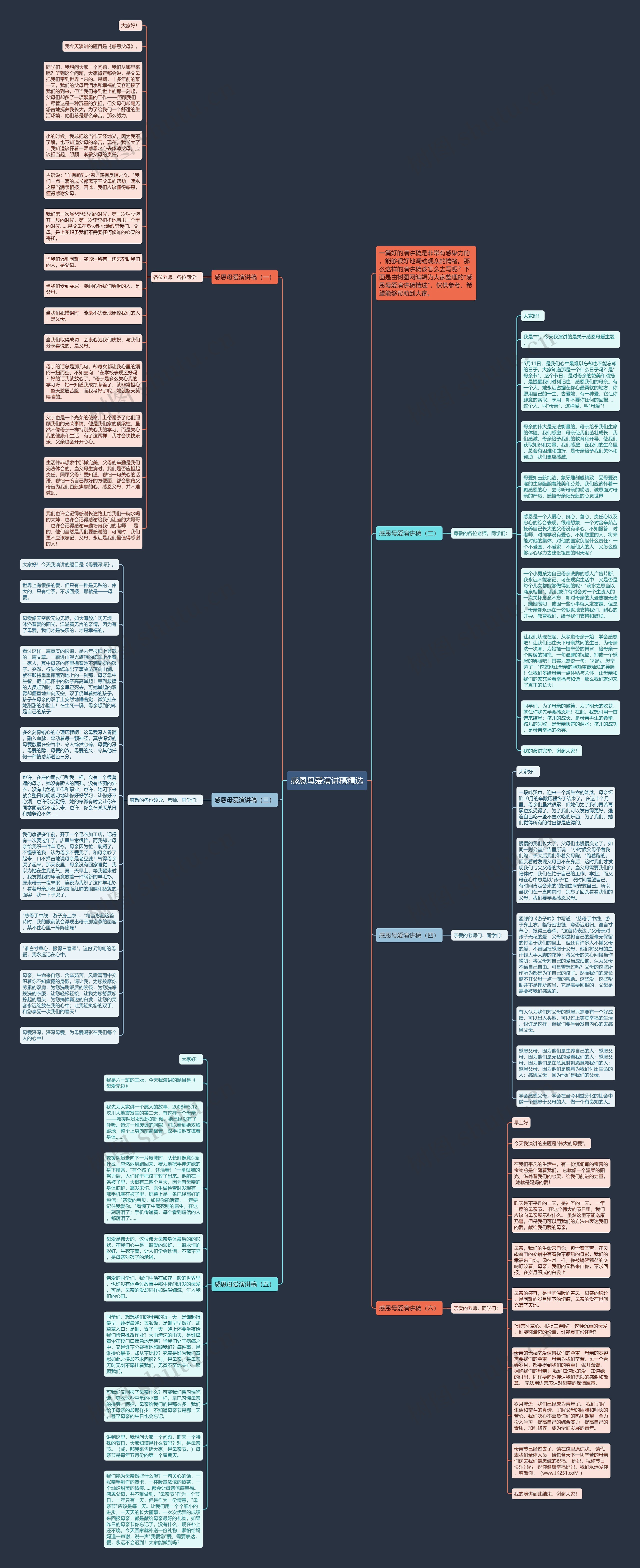 感恩母爱演讲稿精选思维导图