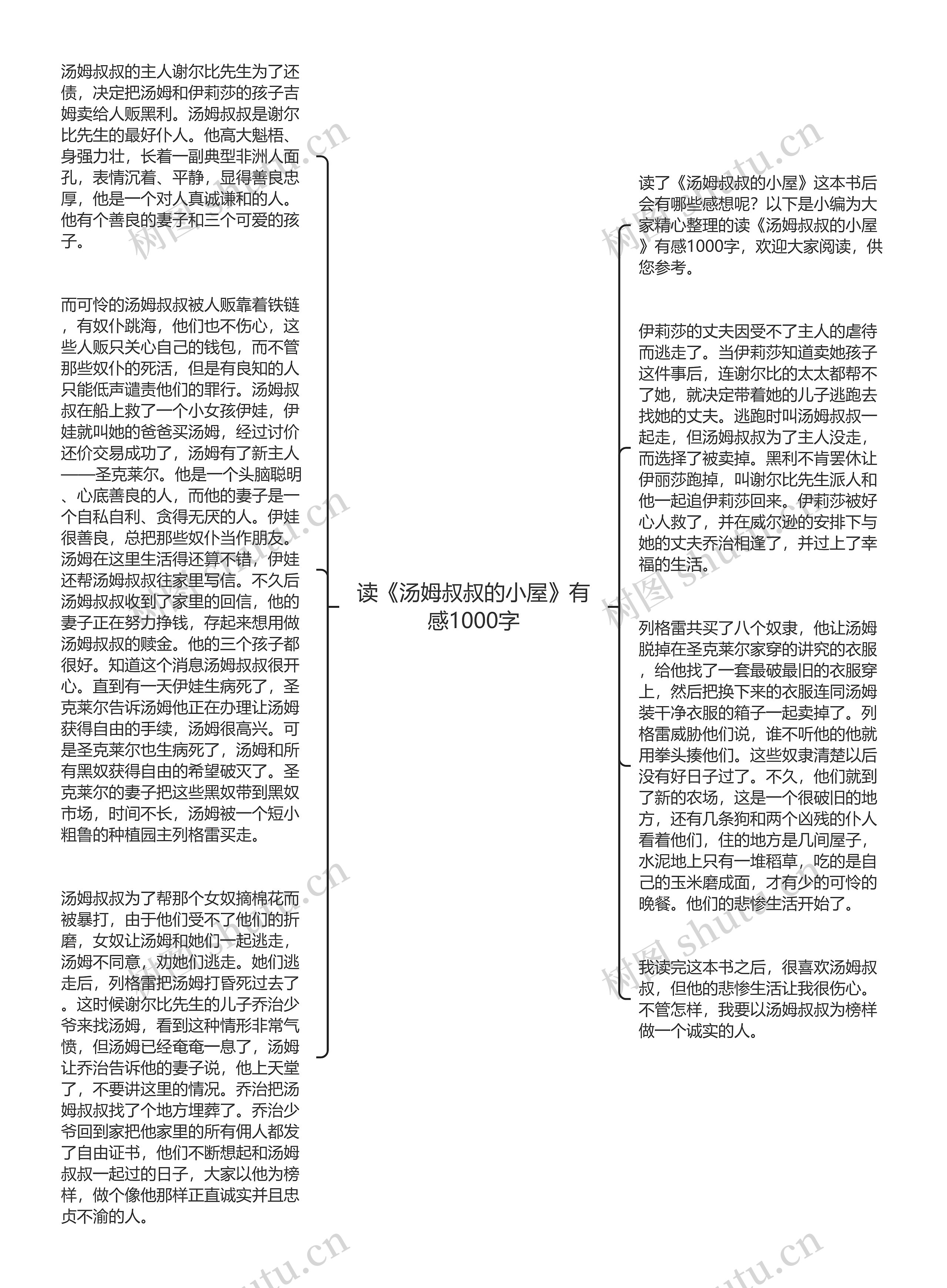 读《汤姆叔叔的小屋》有感1000字思维导图