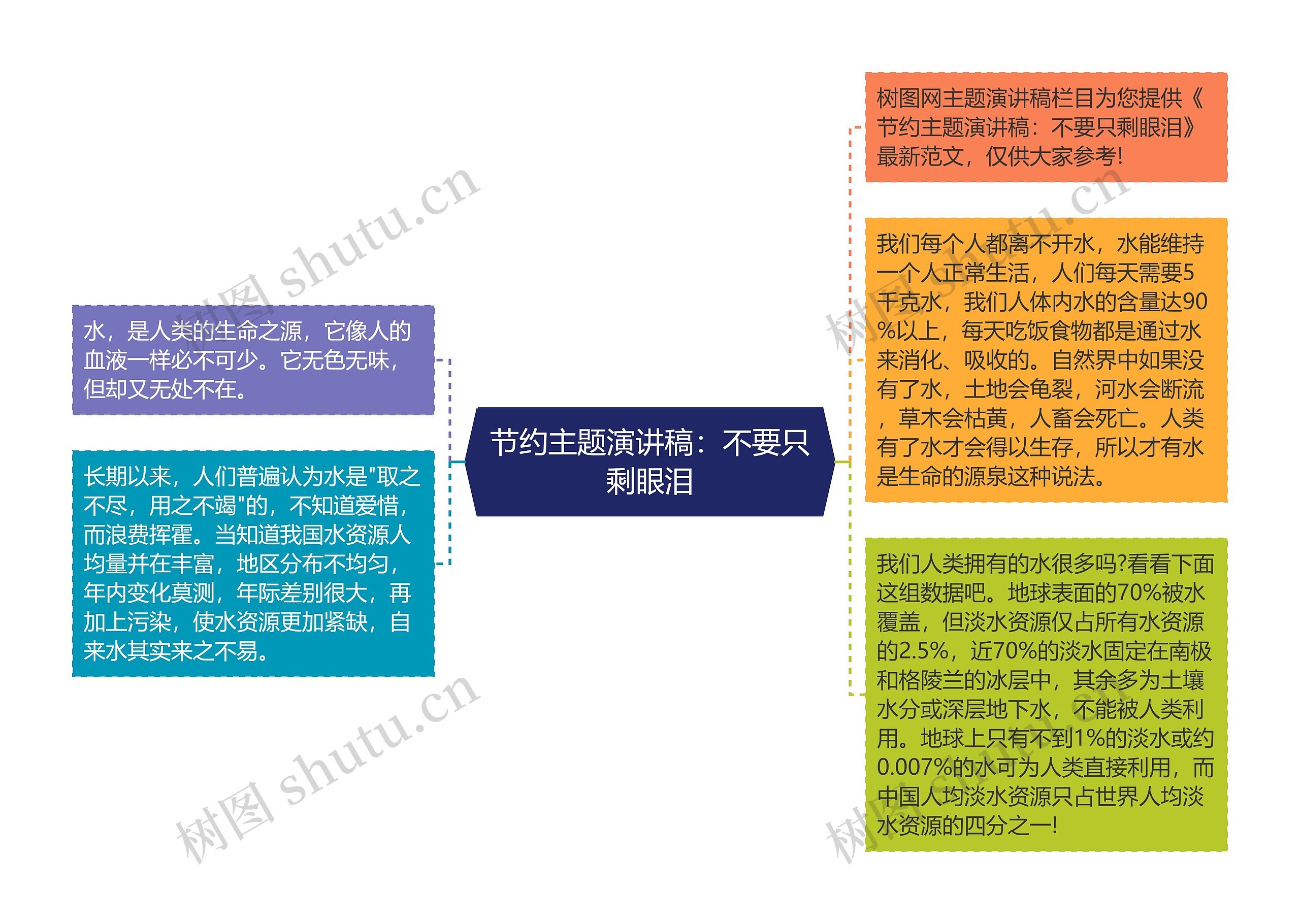 节约主题演讲稿：不要只剩眼泪