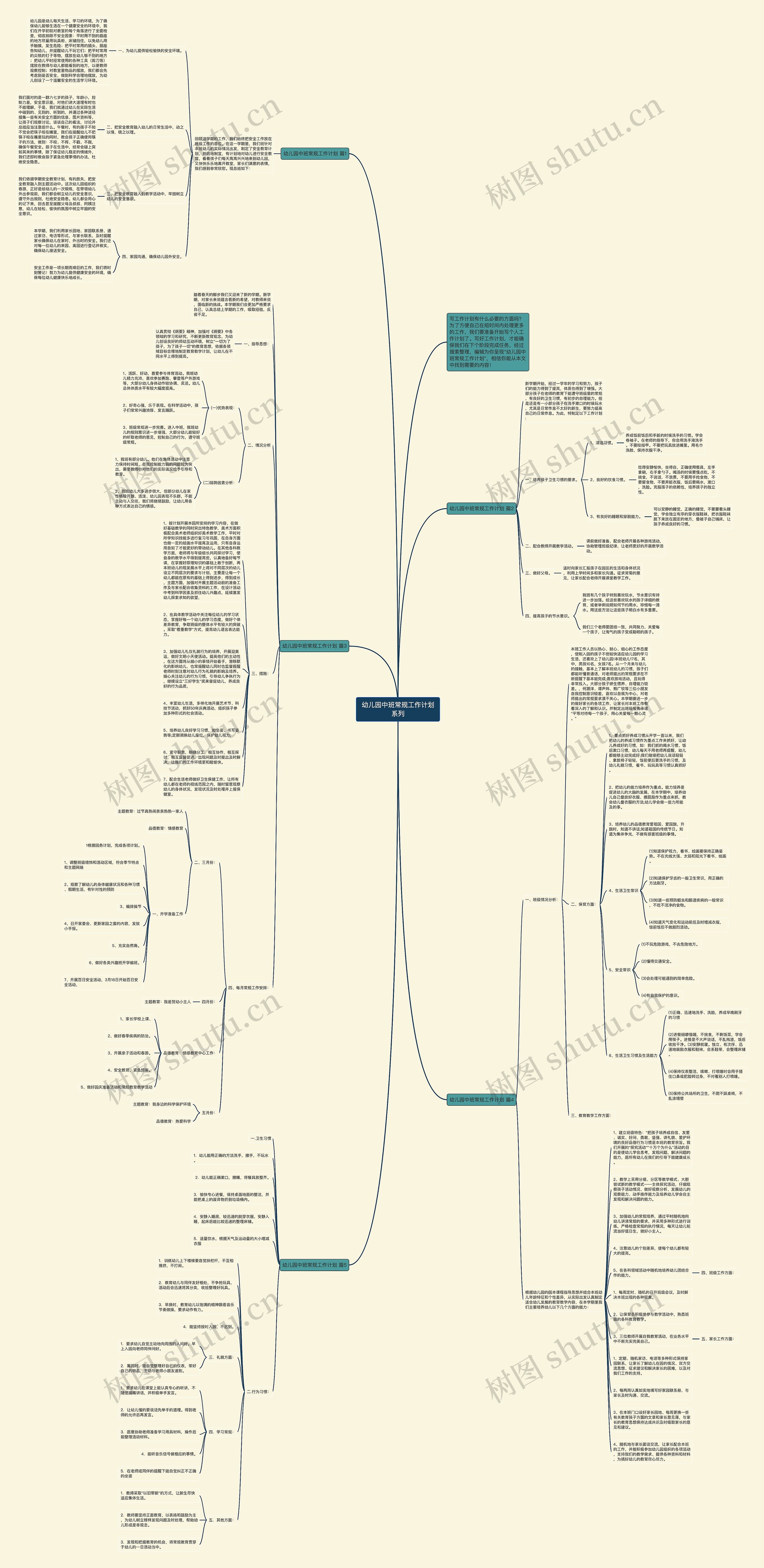 幼儿园中班常规工作计划系列思维导图