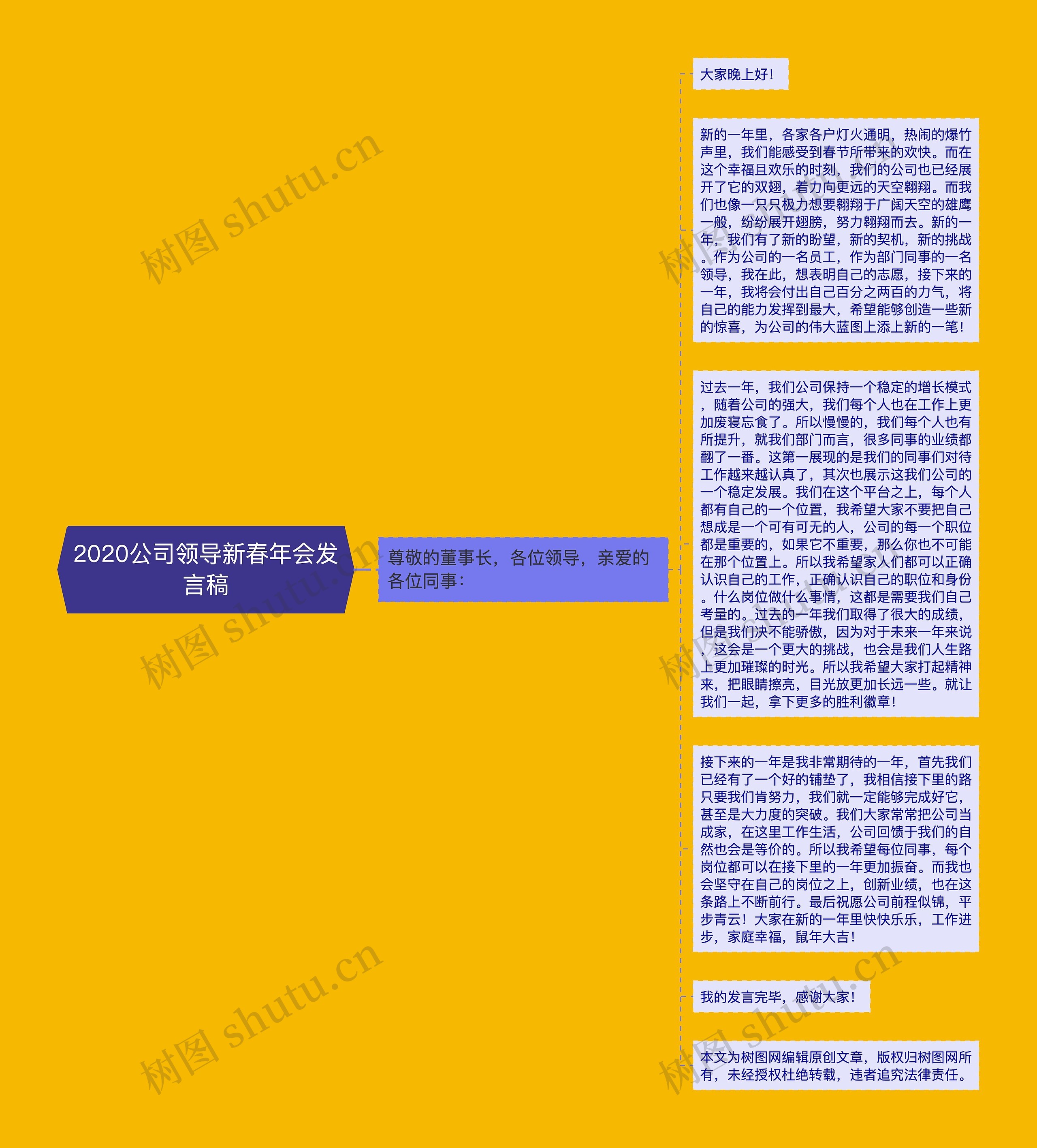 2020公司领导新春年会发言稿思维导图高清图 2020公司领导新春年会发言稿思维导图
