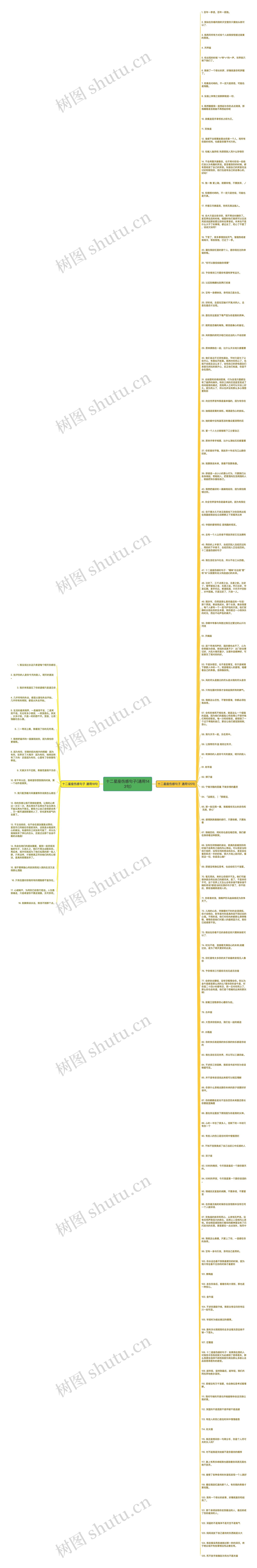 十二星座伤感句子(通用143句)思维导图