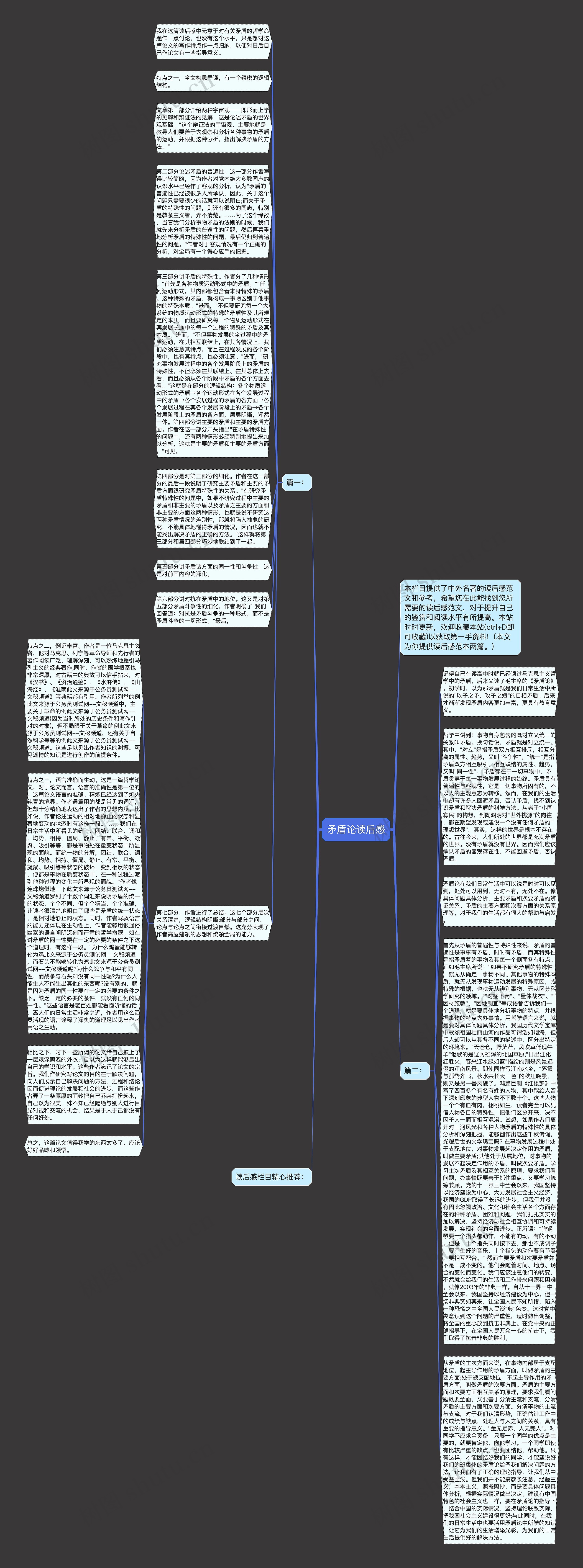 矛盾论读后感思维导图