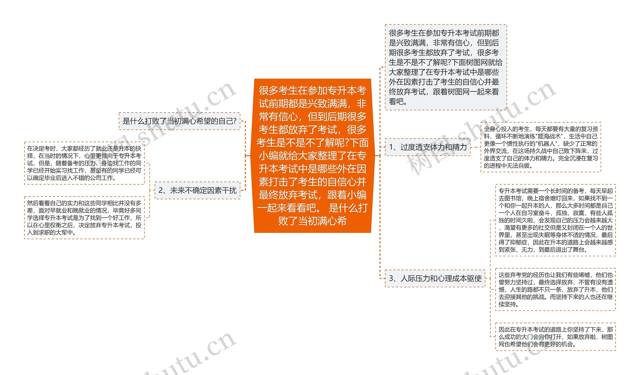 很多考生在参加专升本考试前期都是兴致满满,非常有信心,但到后期很多考生都放弃了考试,很多考生是不是不了解呢?下面小编就给大家整理了在专升本考试中是哪些外在因素打击了考生的自信心并最终放弃考试,跟着小编一起来看看吧。 是什么打败了当初满心希 很多考生在参加专升本考试前期都是兴致满满,非常有信心,但到后期很多考生都放弃了考试,很多考生是不是不了解呢?下面小编就给大家整理了在专升本考试中是哪些外在因素打击了考生的自信心并最终放弃考试,跟着小编一起来看看吧。 是什么打败了当初满心希