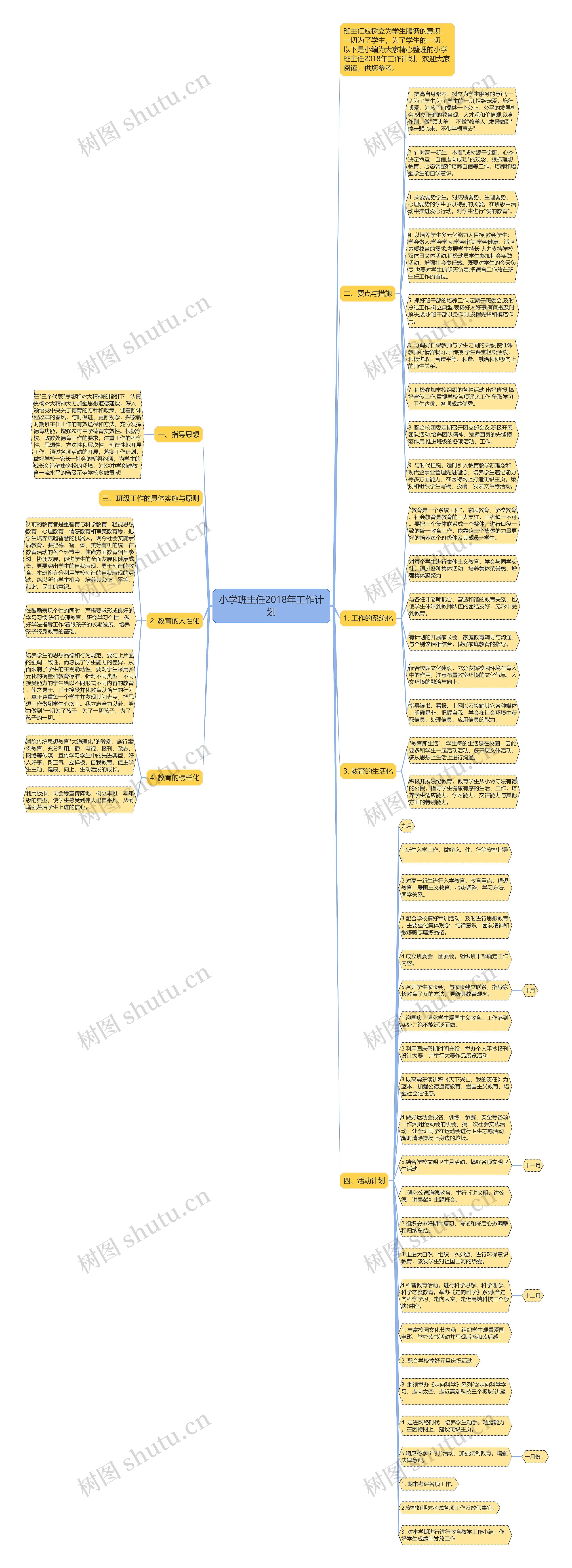 小学班主任2018年工作计划思维导图