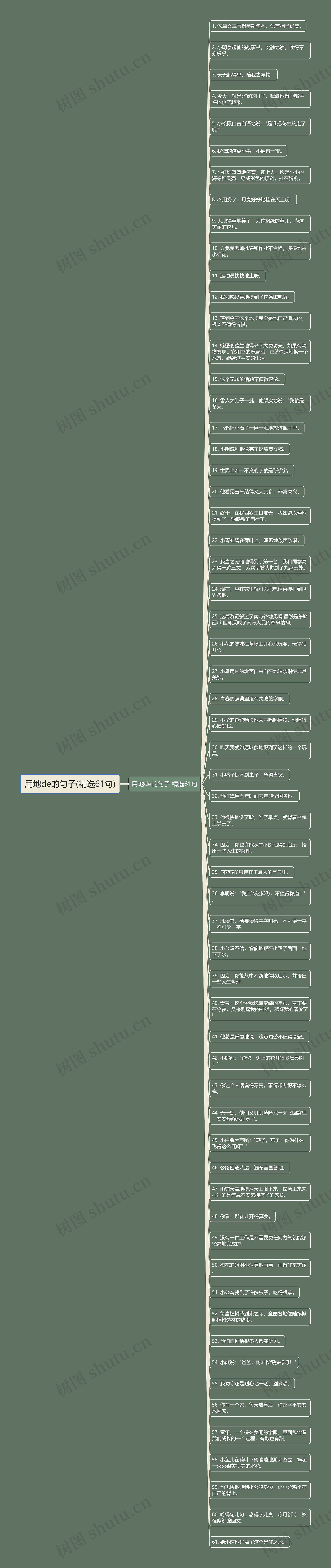 用地de的句子(精选61句)思维导图