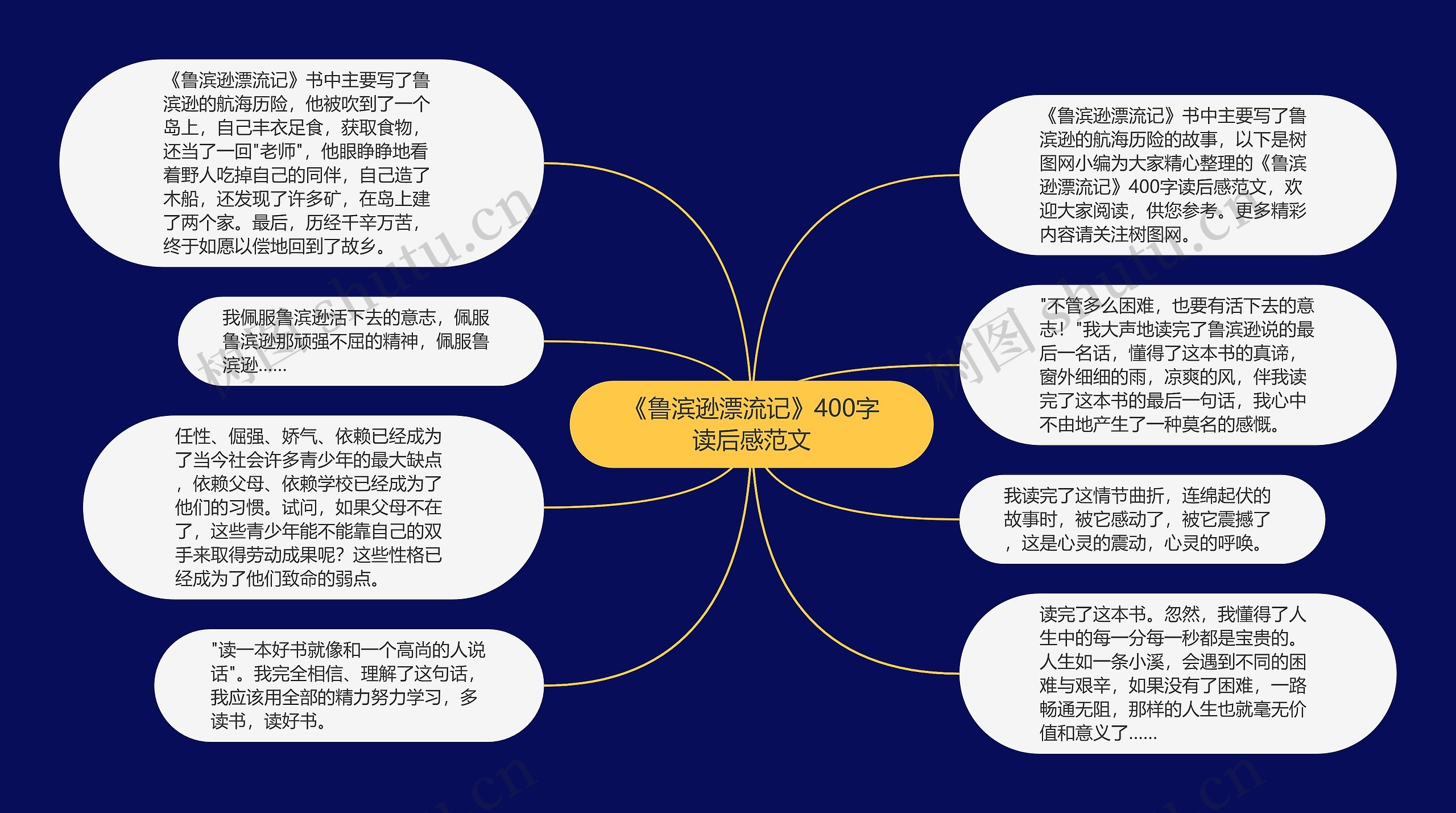 《鲁滨逊漂流记》400字读后感范文