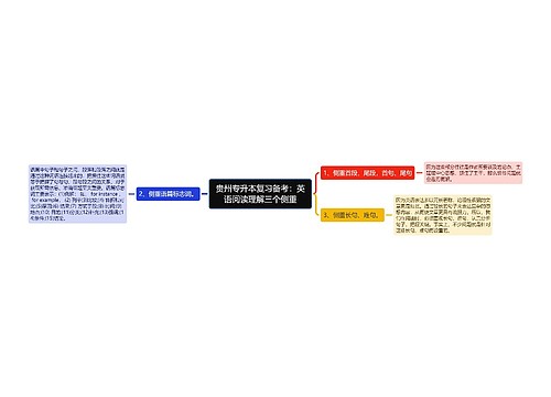 贵州专升本复习备考：英语阅读理解三个侧重