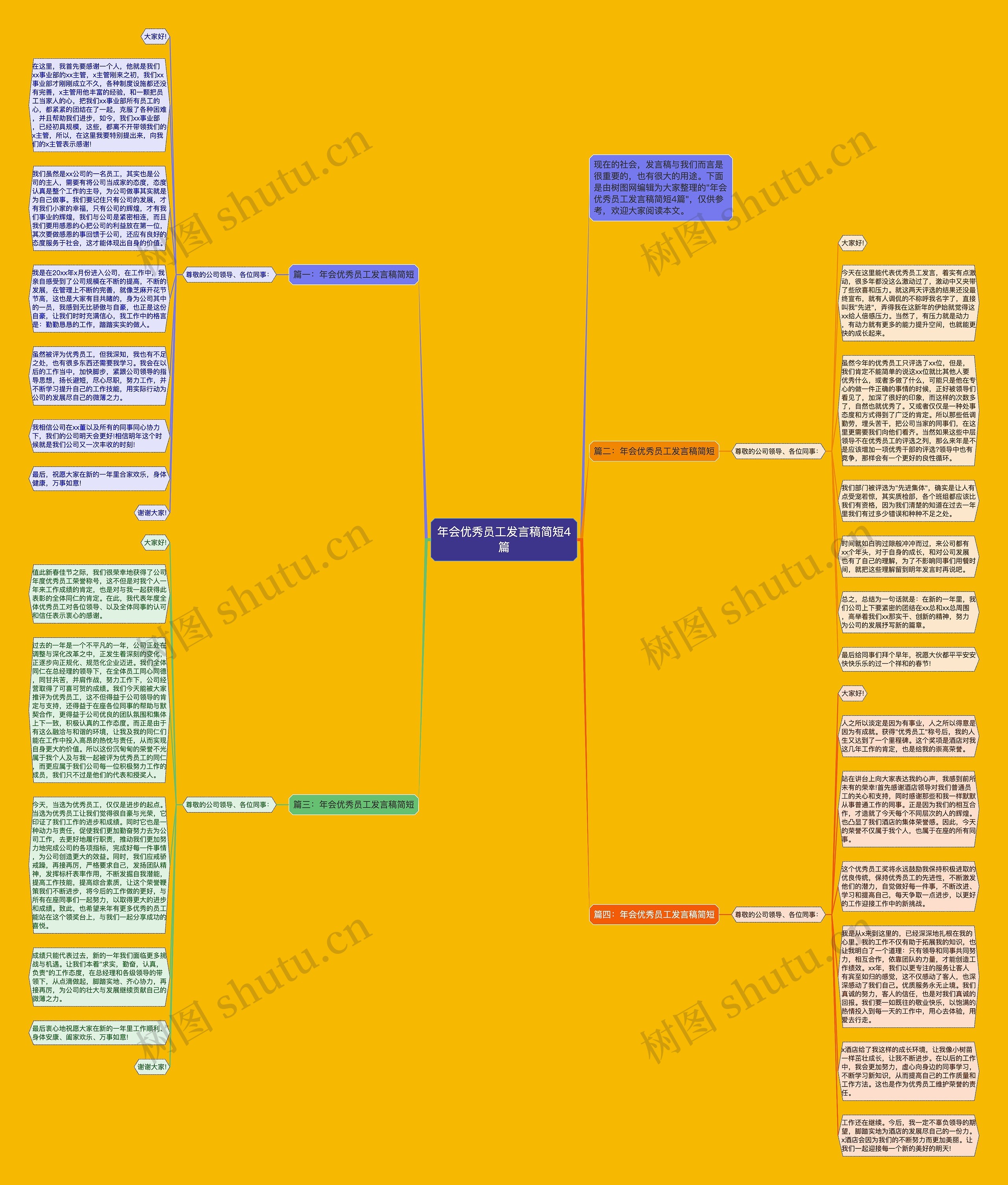 年会优秀员工发言稿简短4篇思维导图