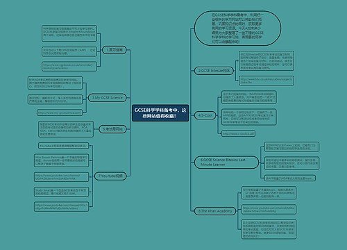 GCSE科学学科备考中，这些网站值得收藏！