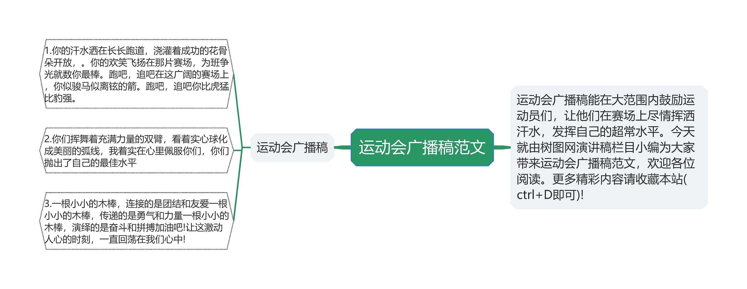 运动会广播稿范文思维导图