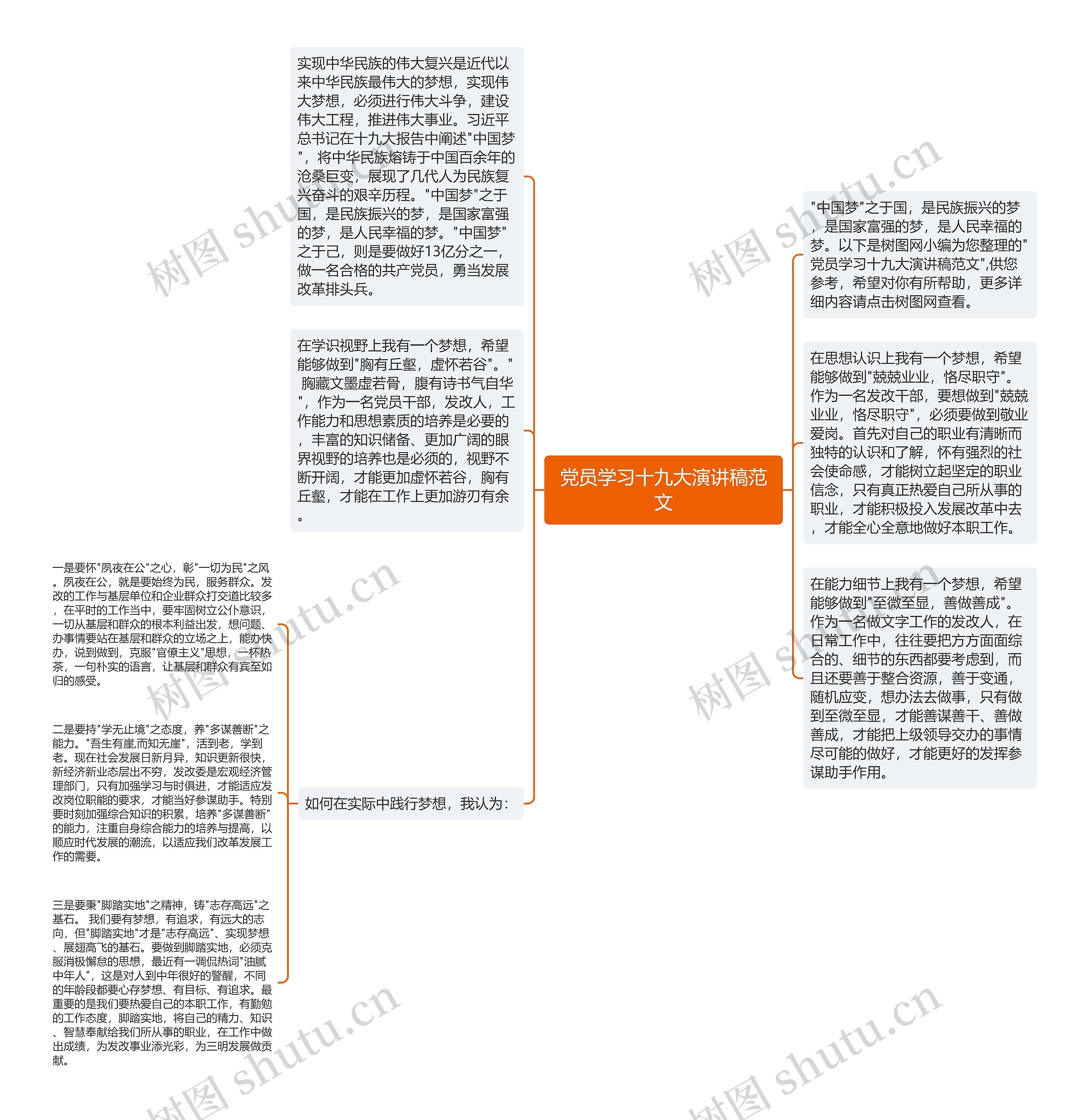 党员学习十九大演讲稿范文思维导图