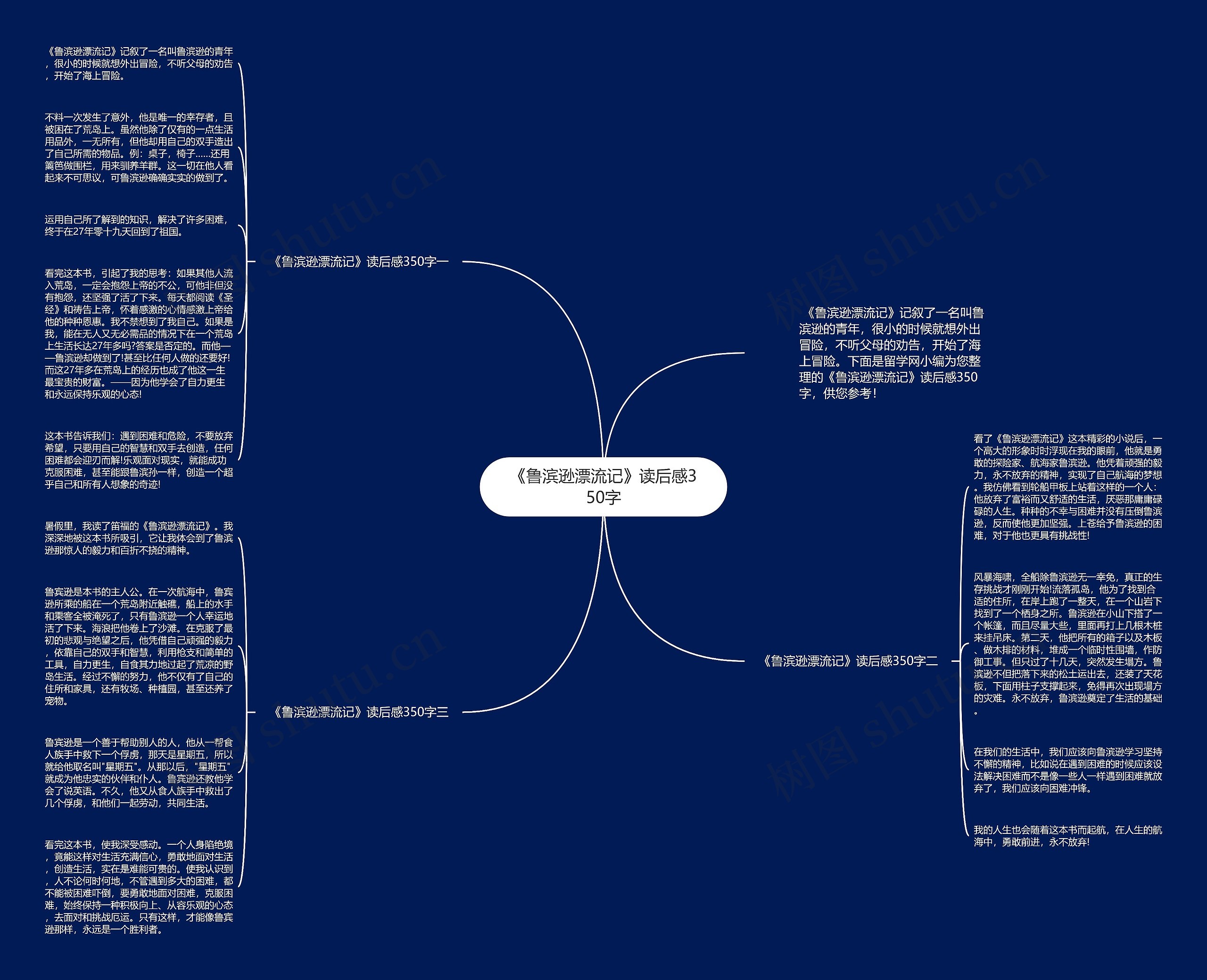 《鲁滨逊漂流记》读后感350字思维导图