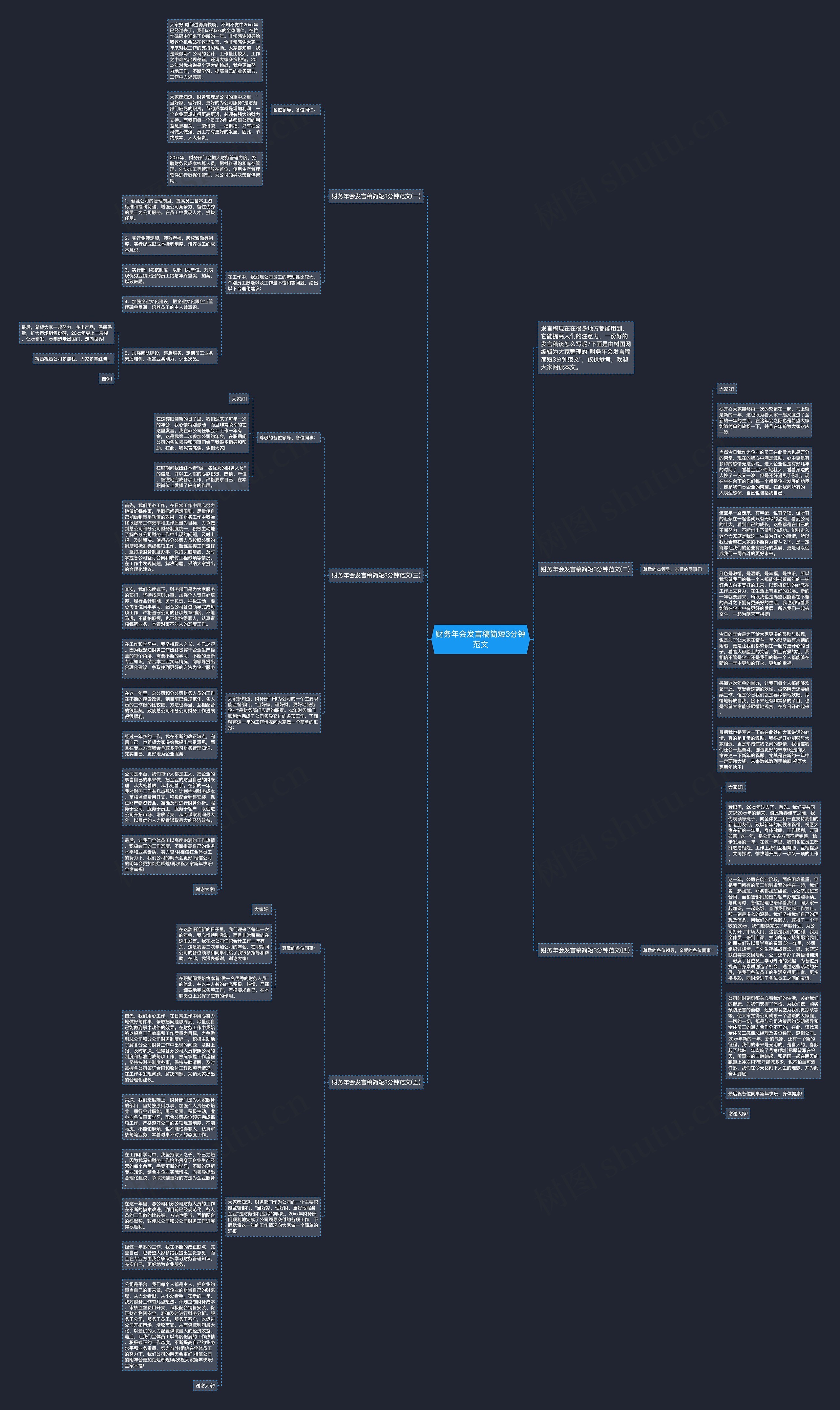 财务年会发言稿简短3分钟范文思维导图