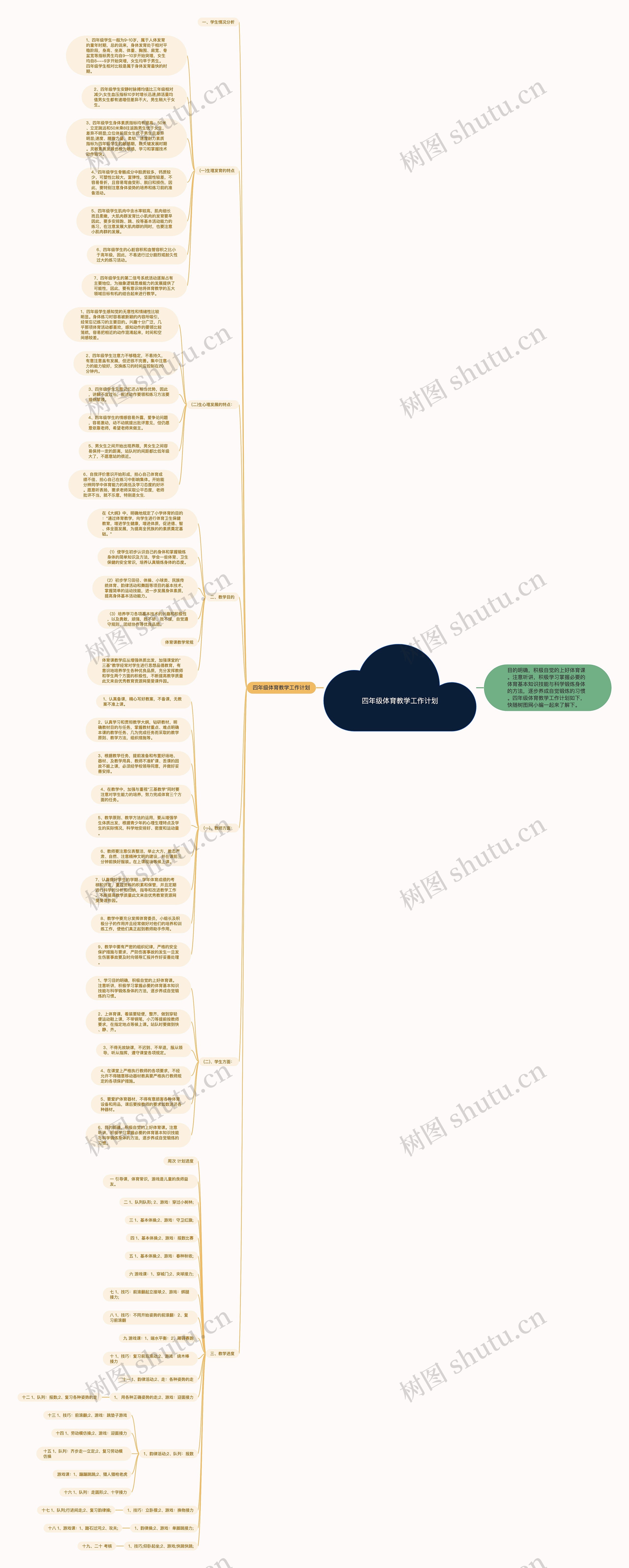 四年级体育教学工作计划思维导图