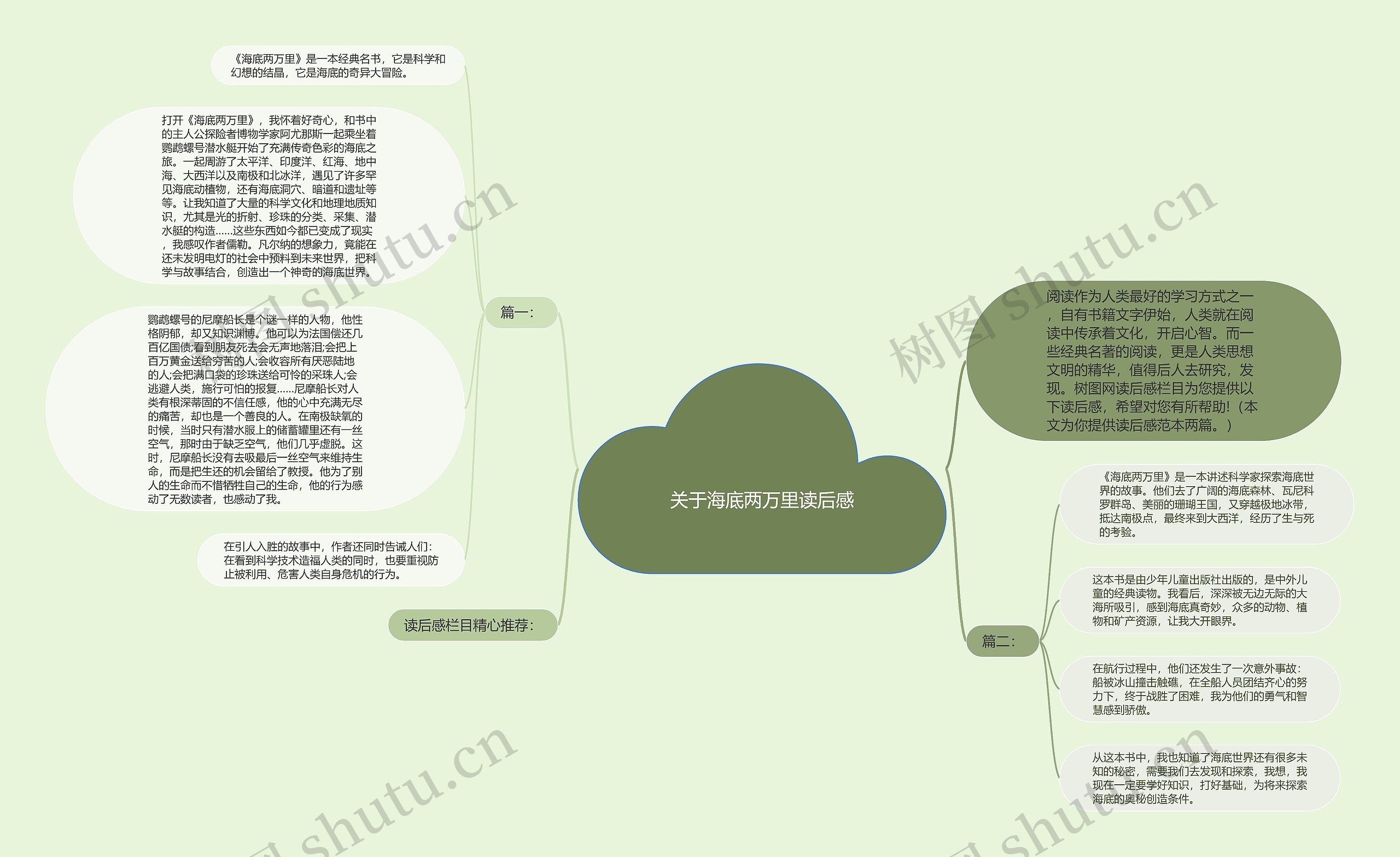 关于海底两万里读后感思维导图