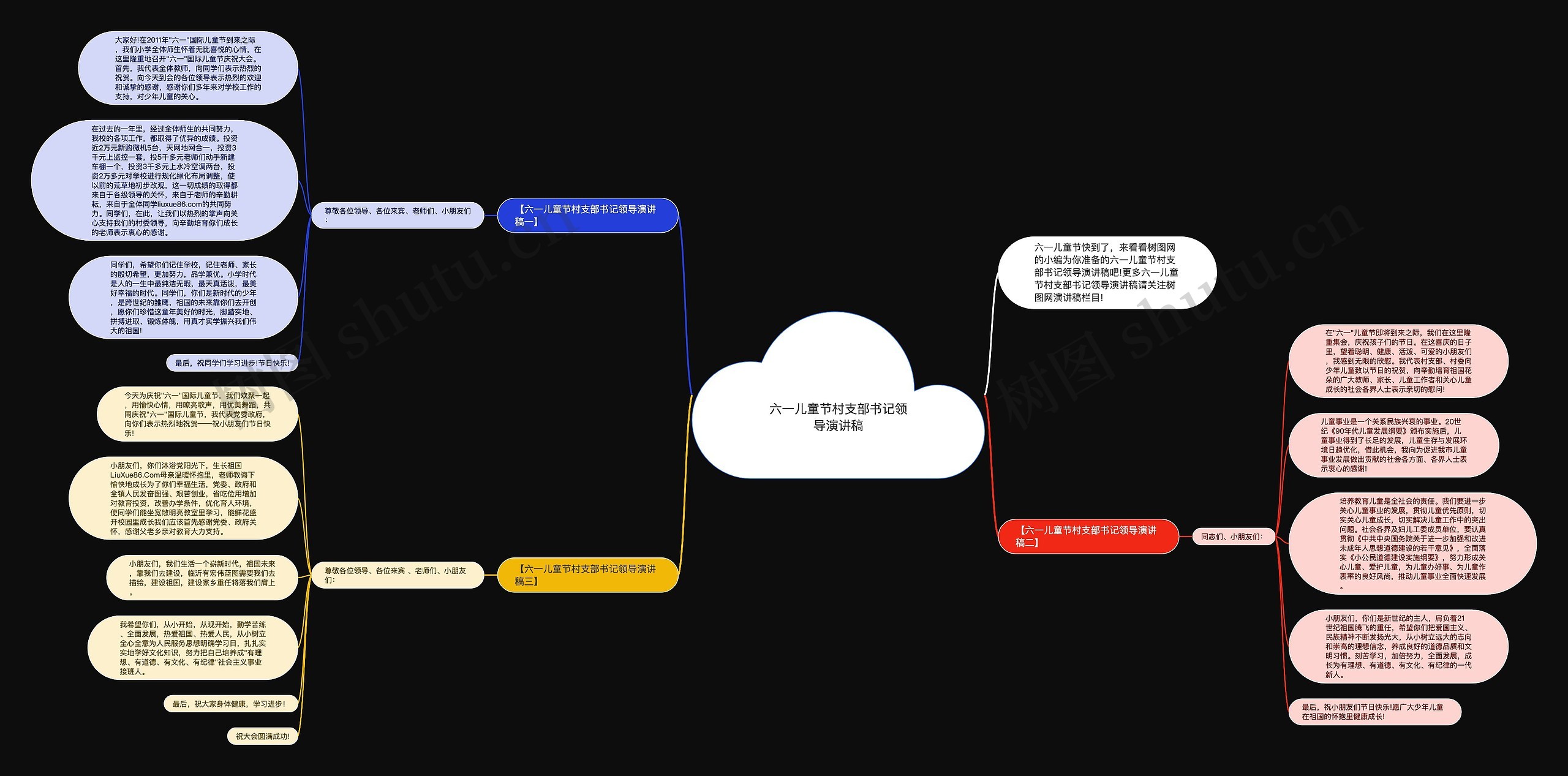 六一儿童节村支部书记领导演讲稿思维导图