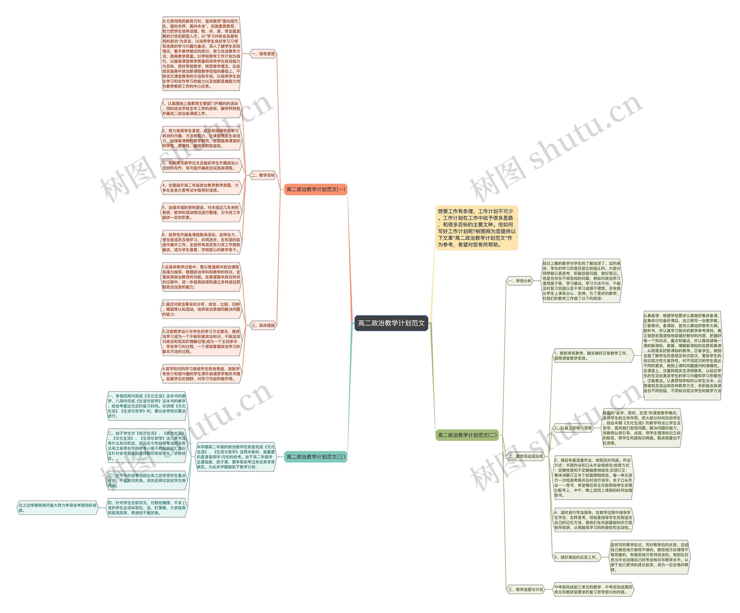 高二政治教学计划范文思维导图
