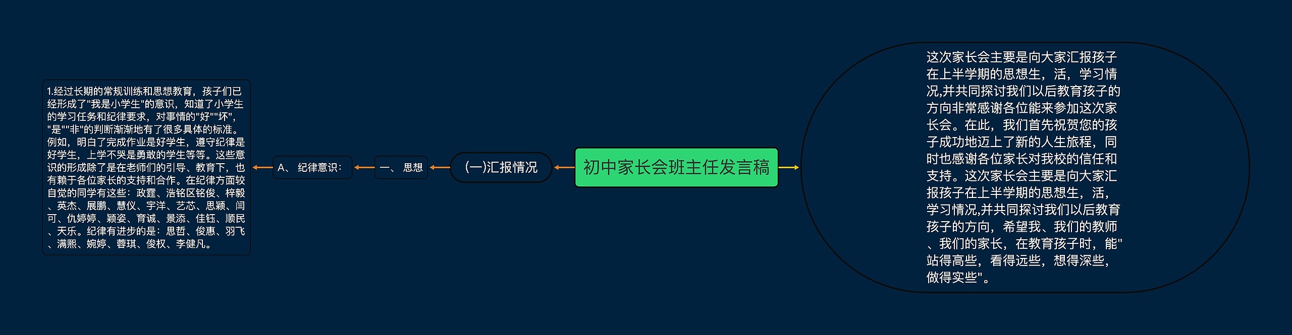 初中家长会班主任发言稿思维导图