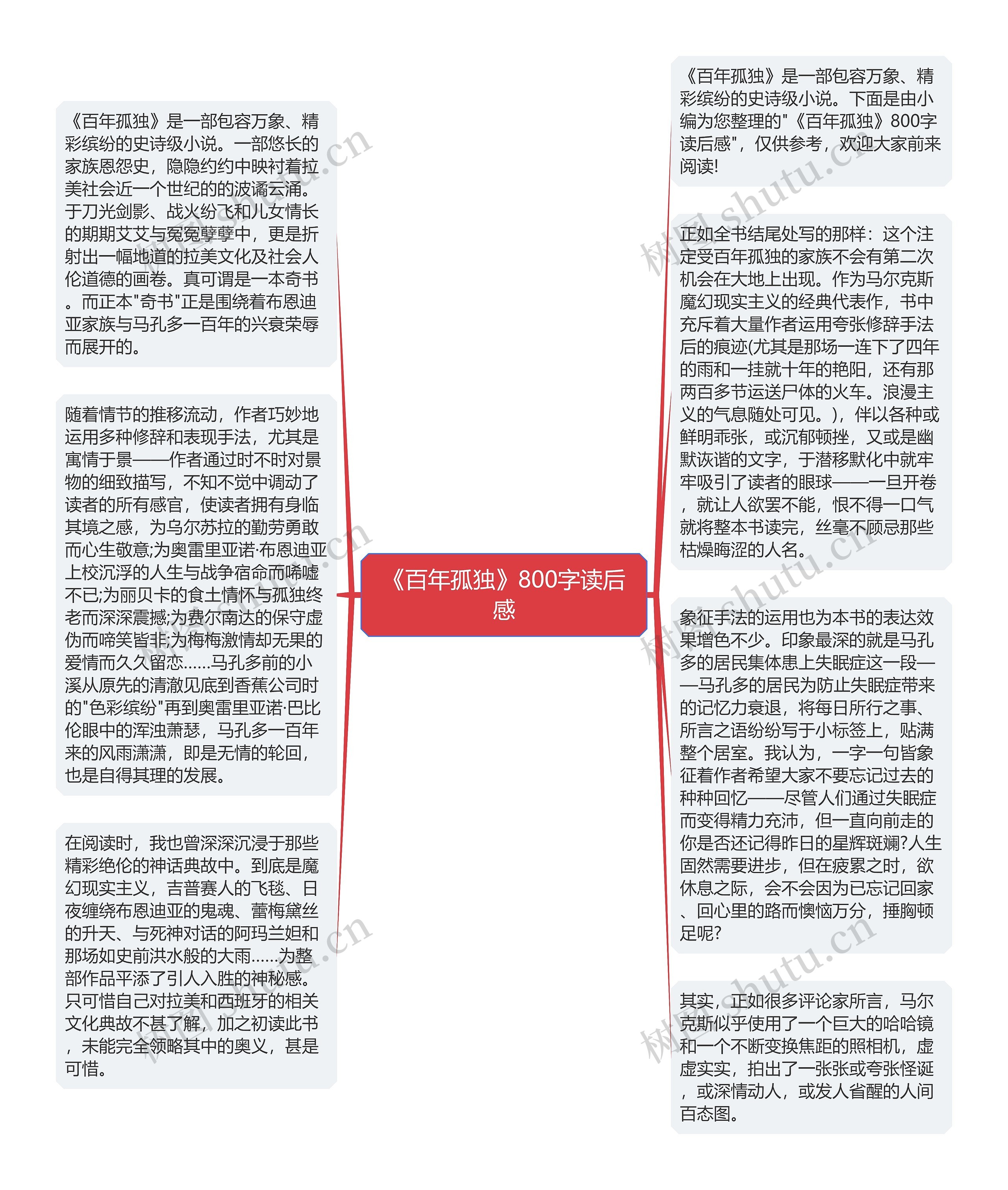 《百年孤独》800字读后感