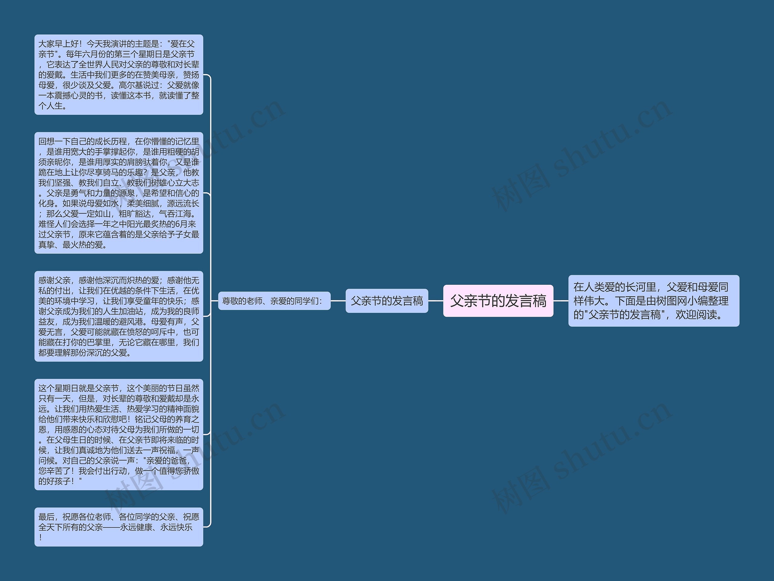 父亲节的发言稿思维导图