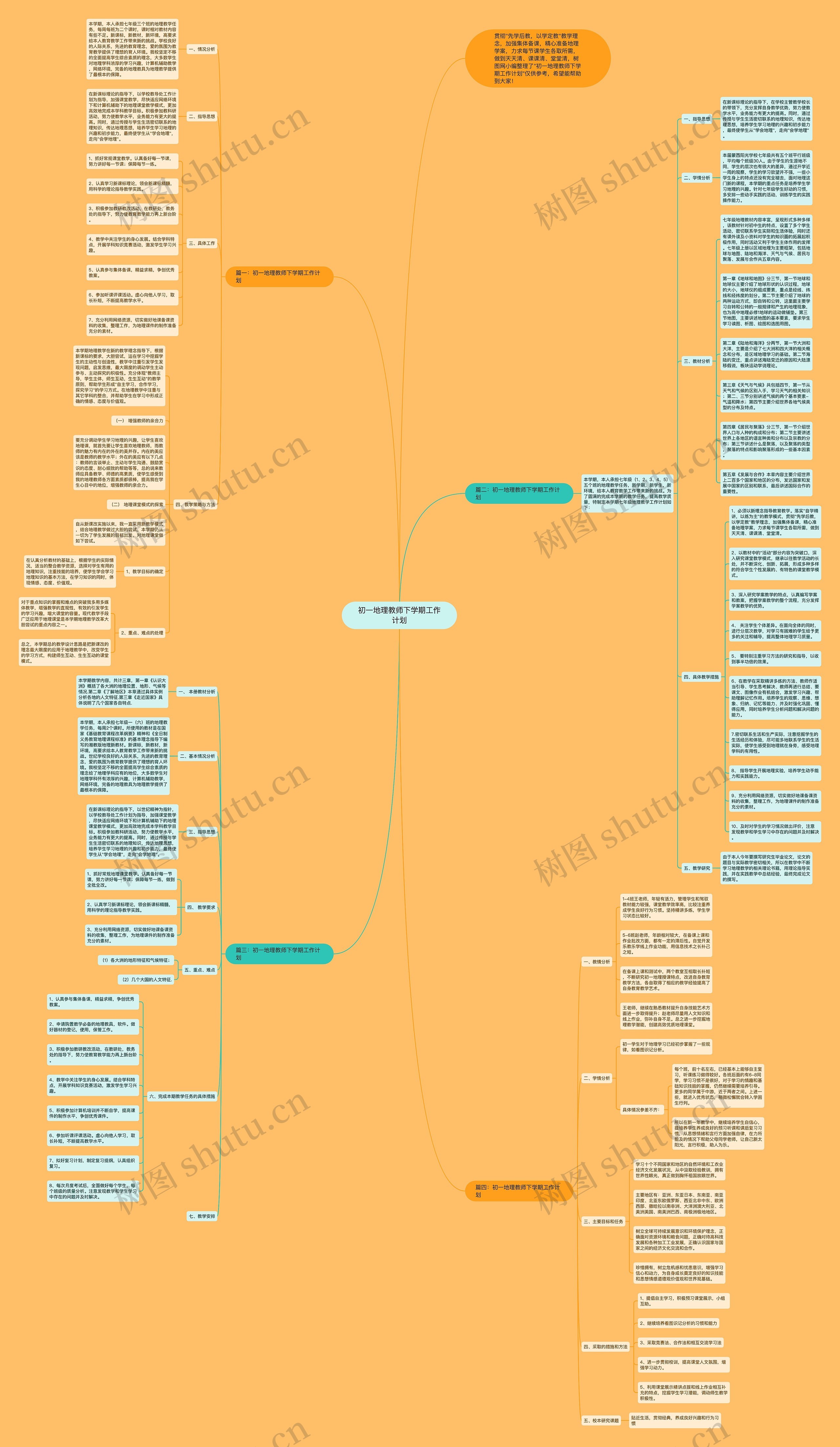 初一地理教师下学期工作计划思维导图