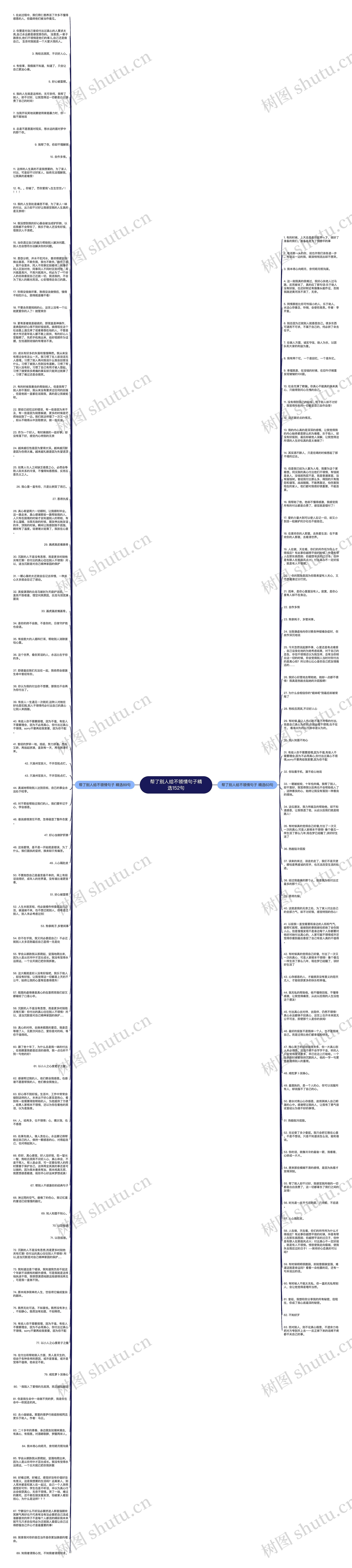 帮了别人给不领情句子精选152句思维导图高清图 帮了别人给不领情句子精选152句思维导图