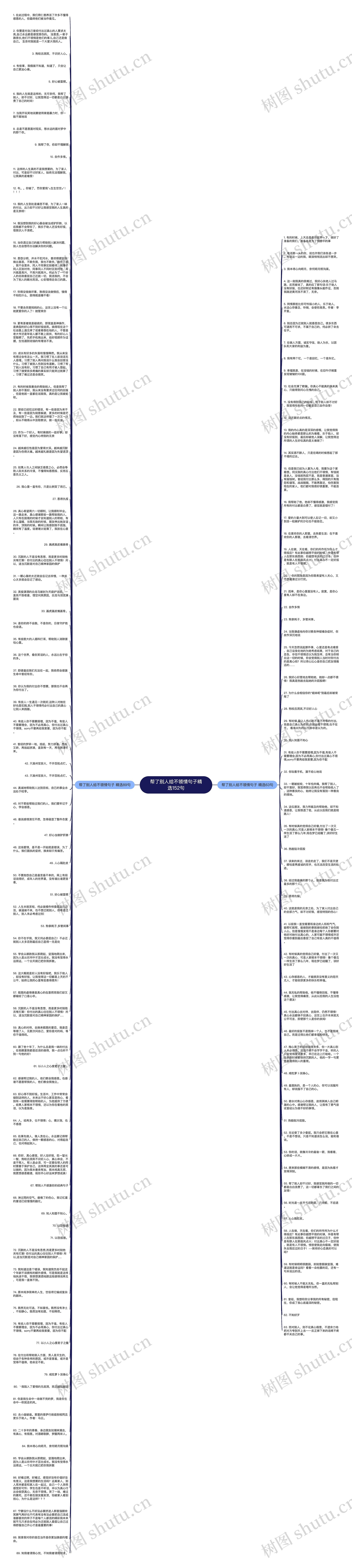 帮了别人给不领情句子精选152句思维导图
