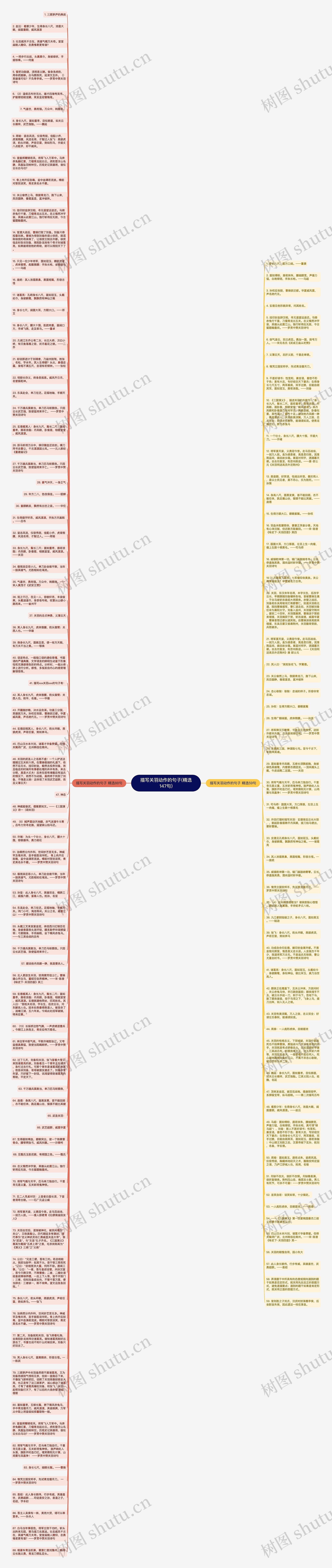 描写关羽动作的句子(精选147句)思维导图