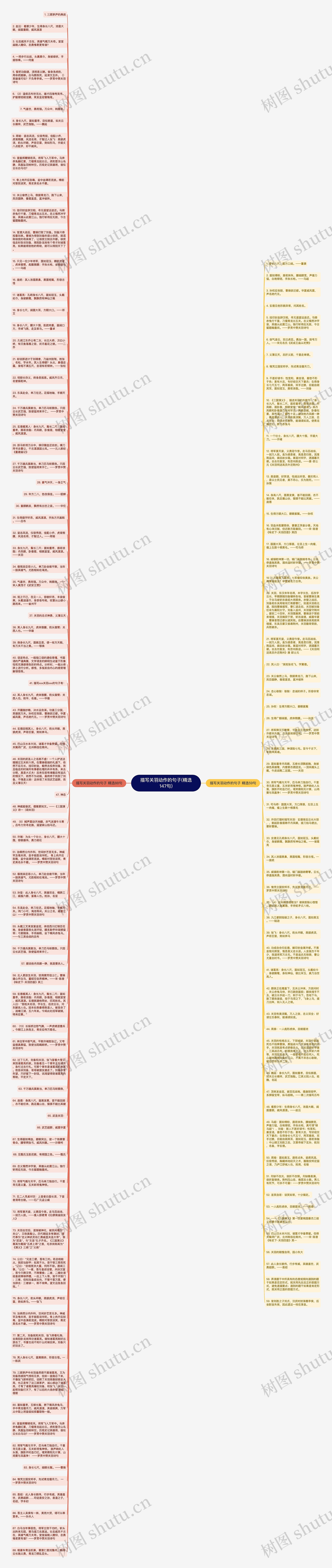 描写关羽动作的句子(精选147句)思维导图高清图 描写关羽动作的句子(精选147句)思维导图