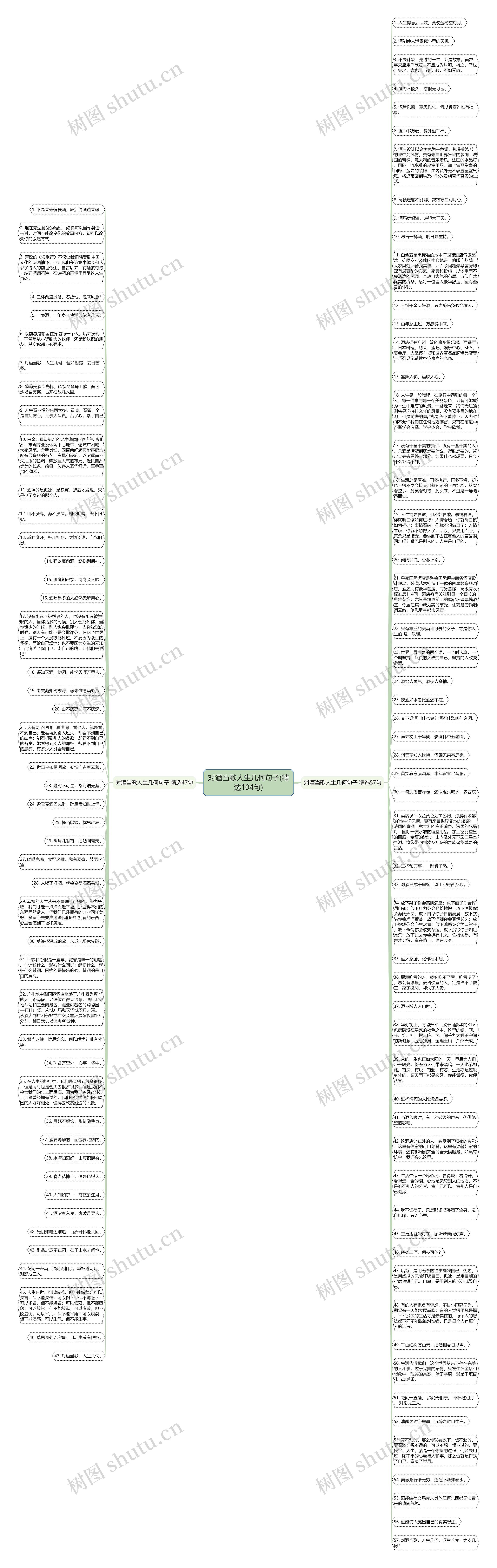 对酒当歌人生几何句子(精选104句)思维导图