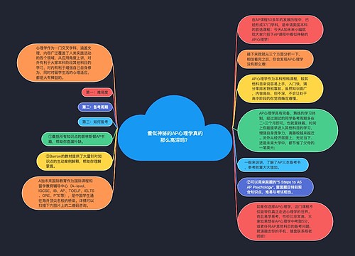 看似神秘的AP心理学真的那么高深吗? 看似神秘的AP心理学真的那么高深吗?
