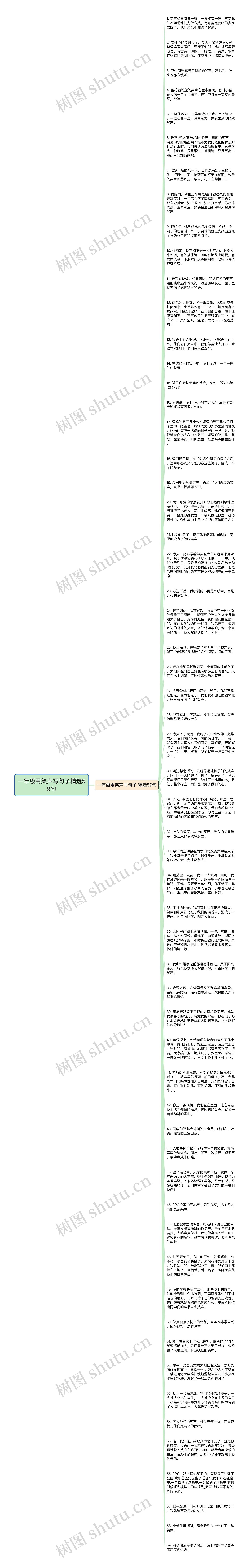 一年级用笑声写句子精选59句思维导图