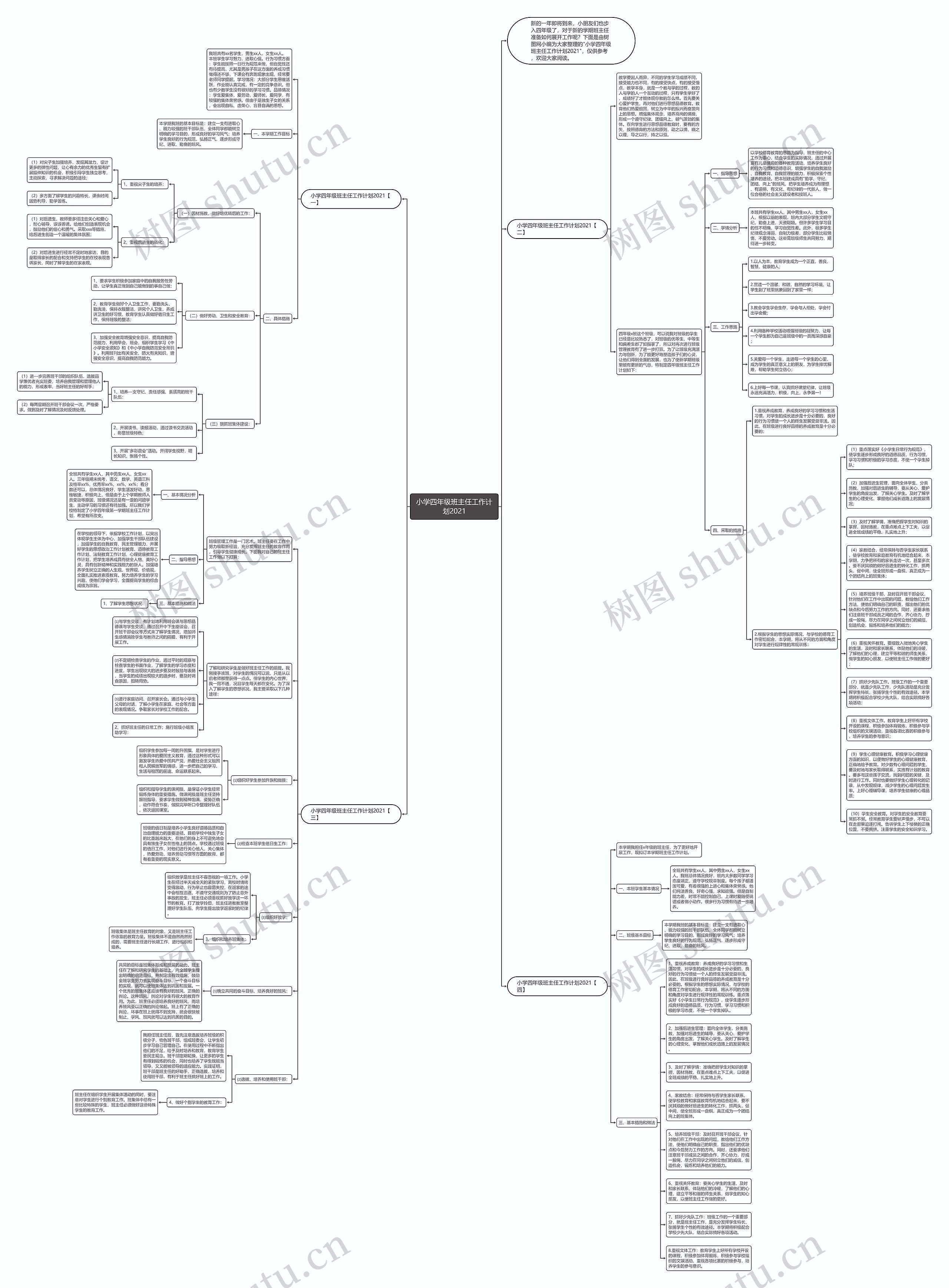 小学四年级班主任工作计划2021思维导图