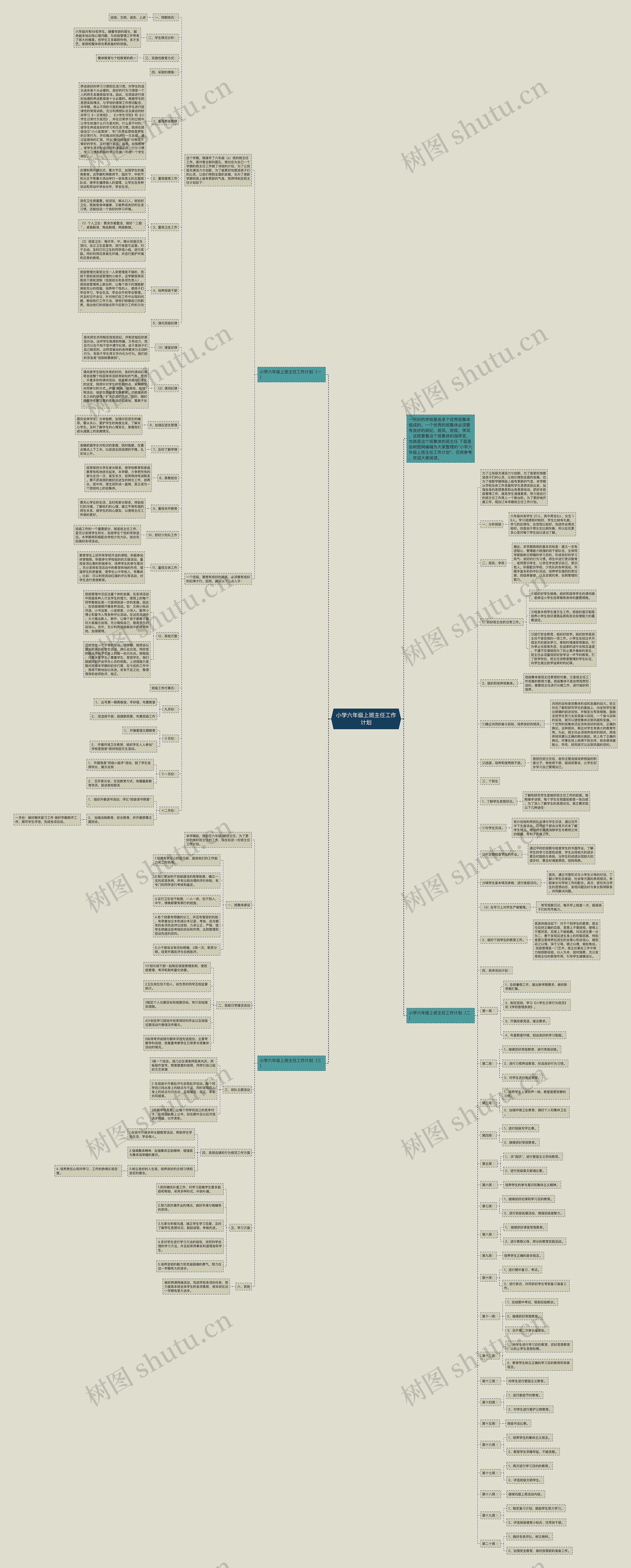小学六年级上班主任工作计划思维导图
