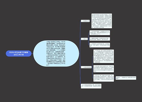 2020小学五年级下学期班主任工作计划