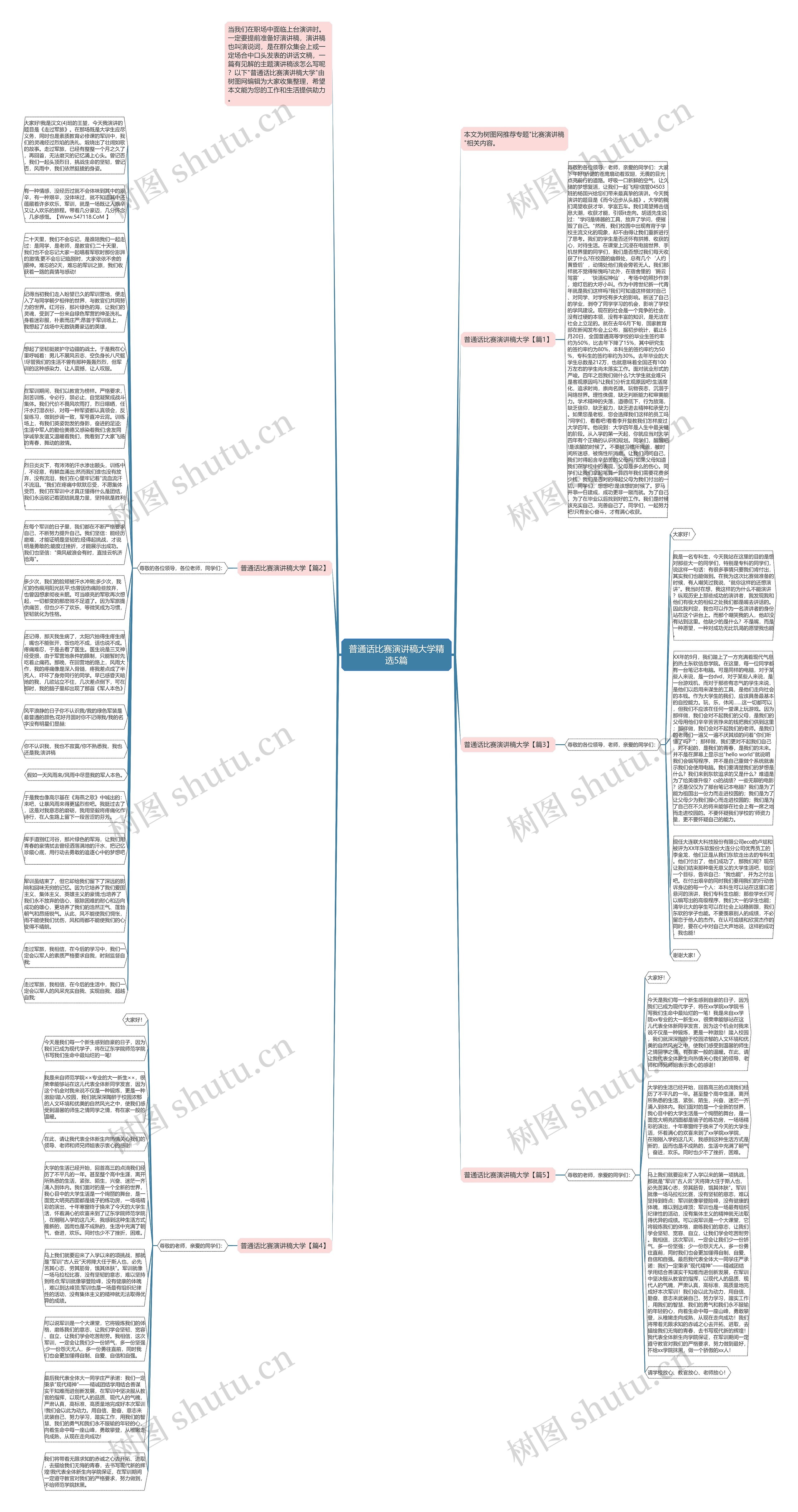 普通话比赛演讲稿大学精选5篇思维导图