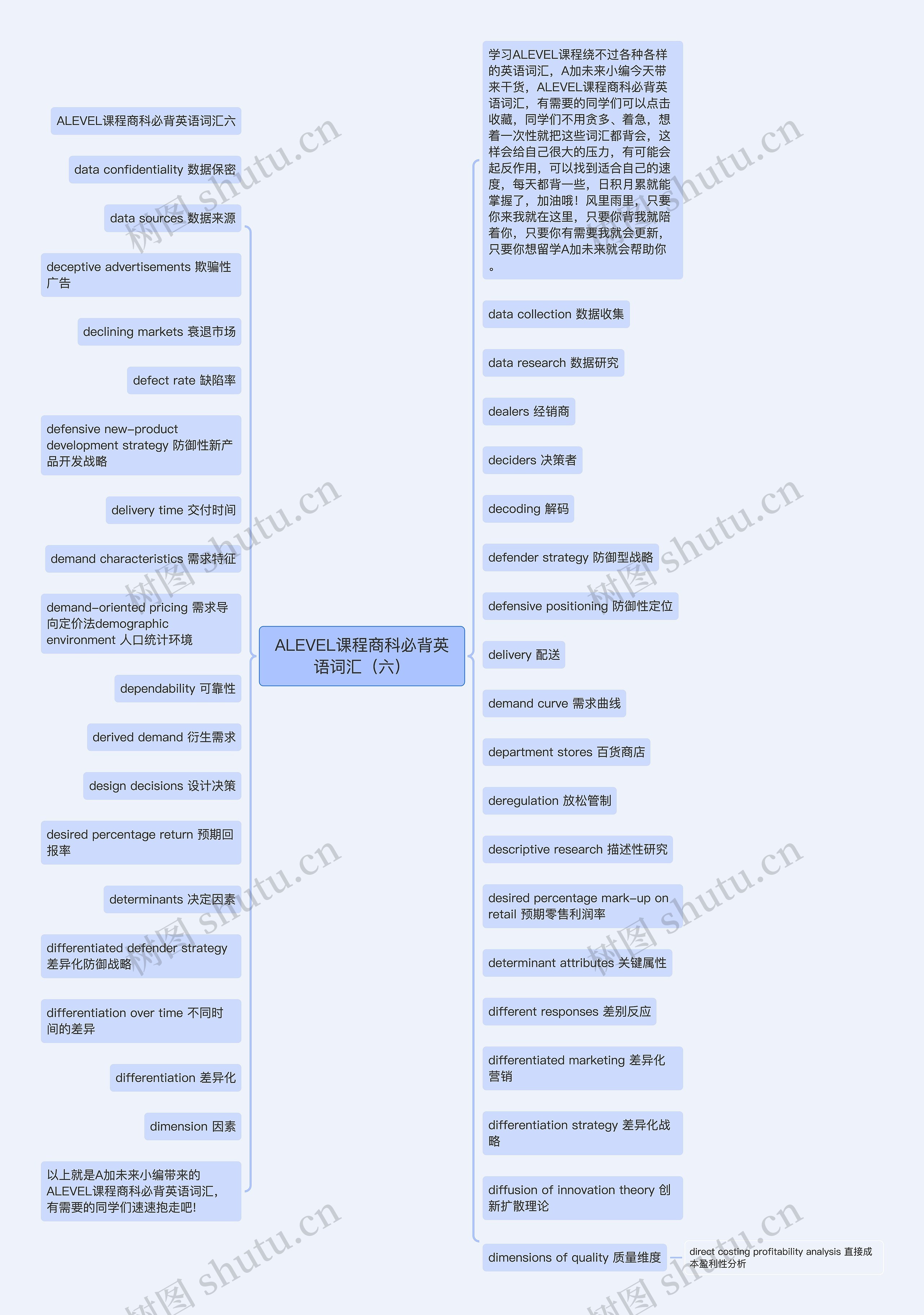 ALEVEL课程商科必背英语词汇（六）