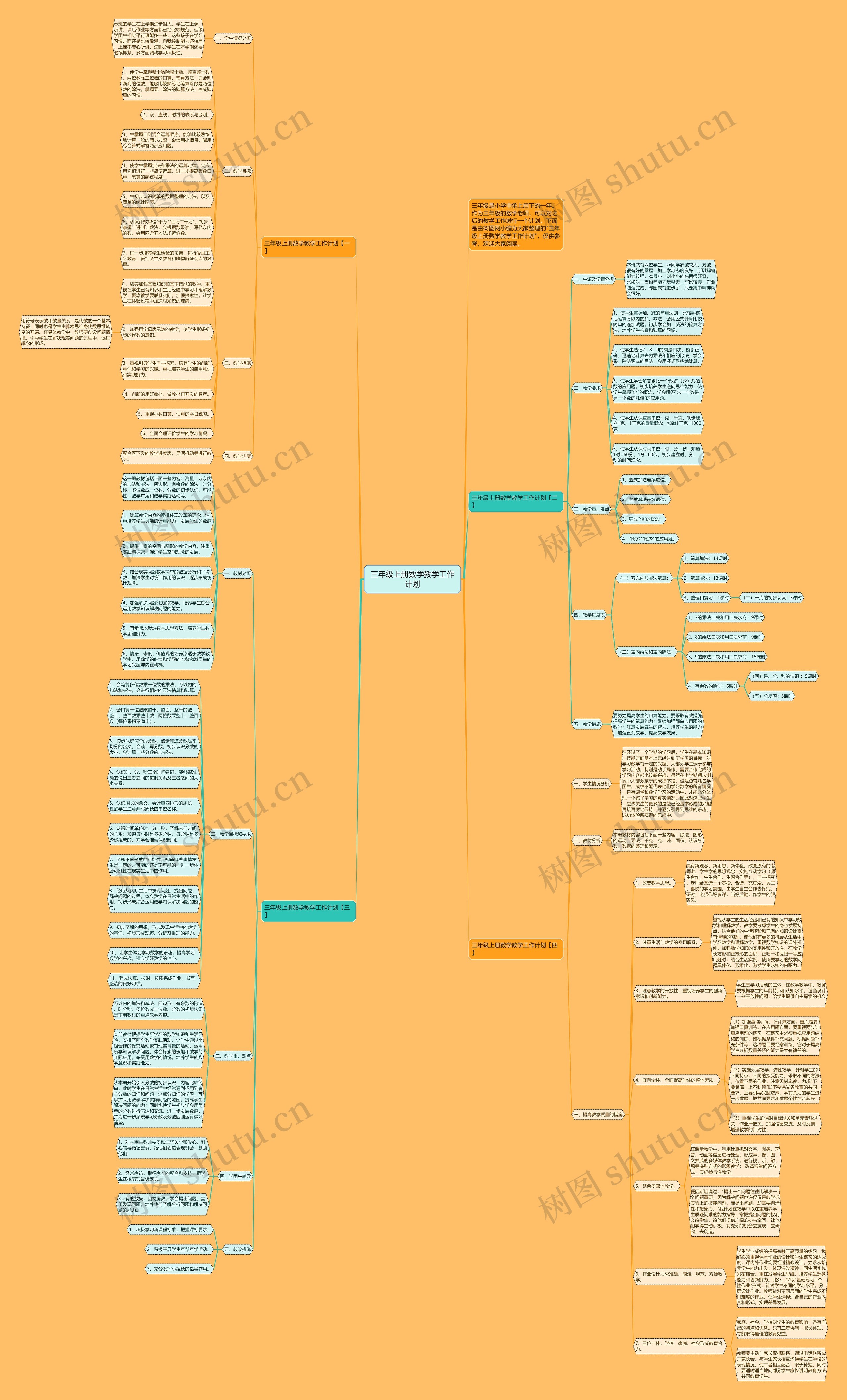 三年级上册数学教学工作计划思维导图