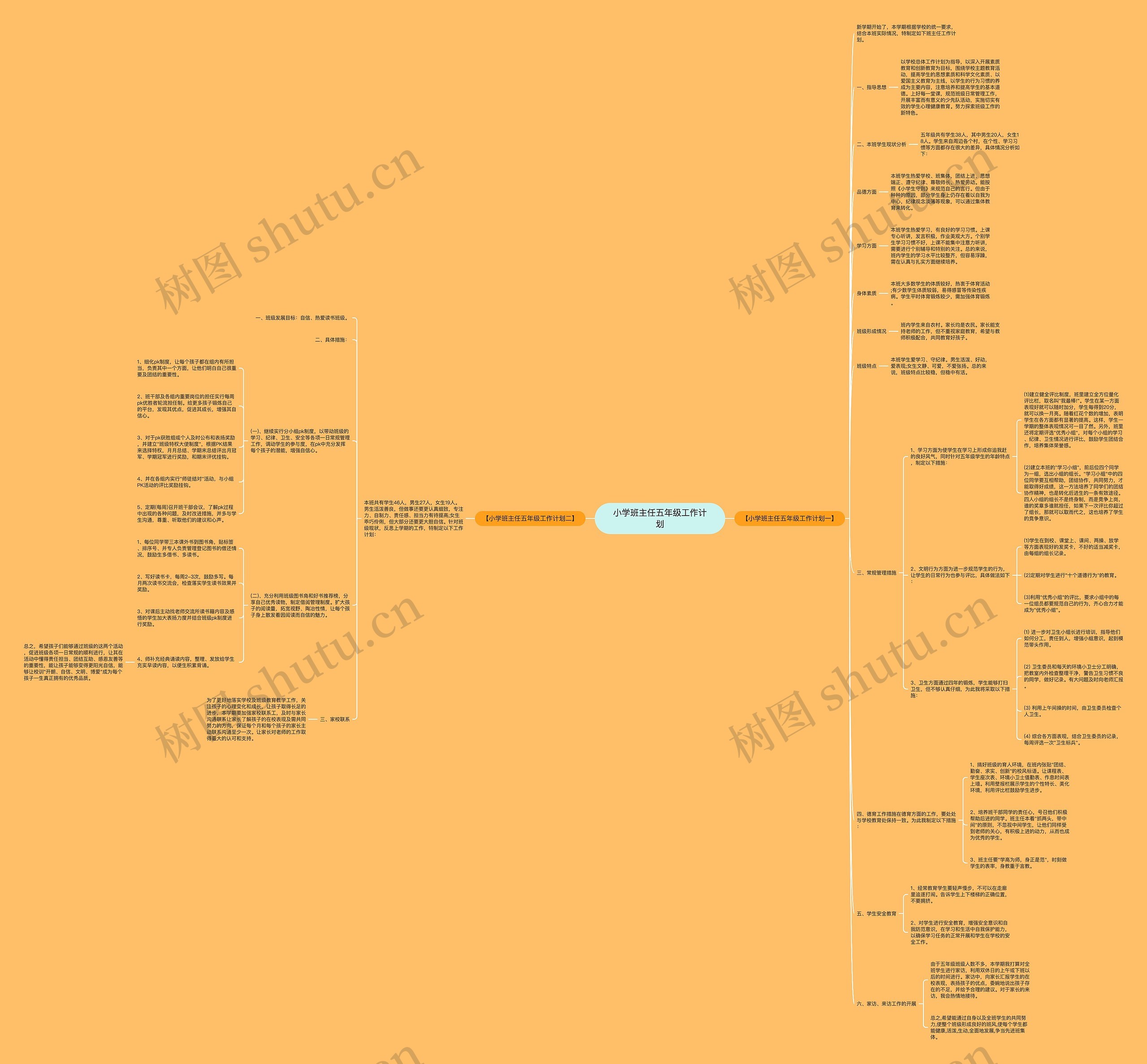 小学班主任五年级工作计划思维导图