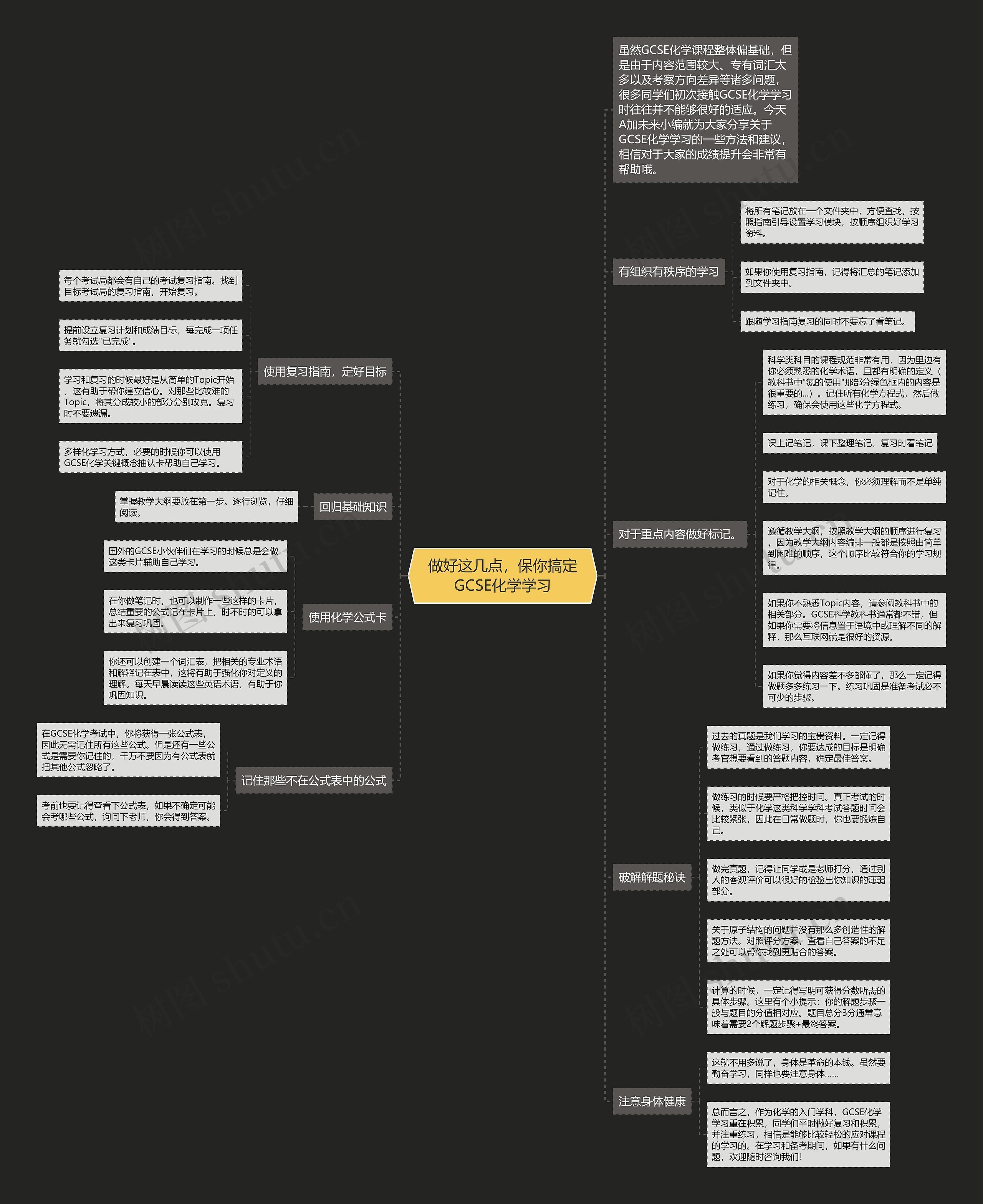 做好这几点，保你搞定GCSE化学学习思维导图