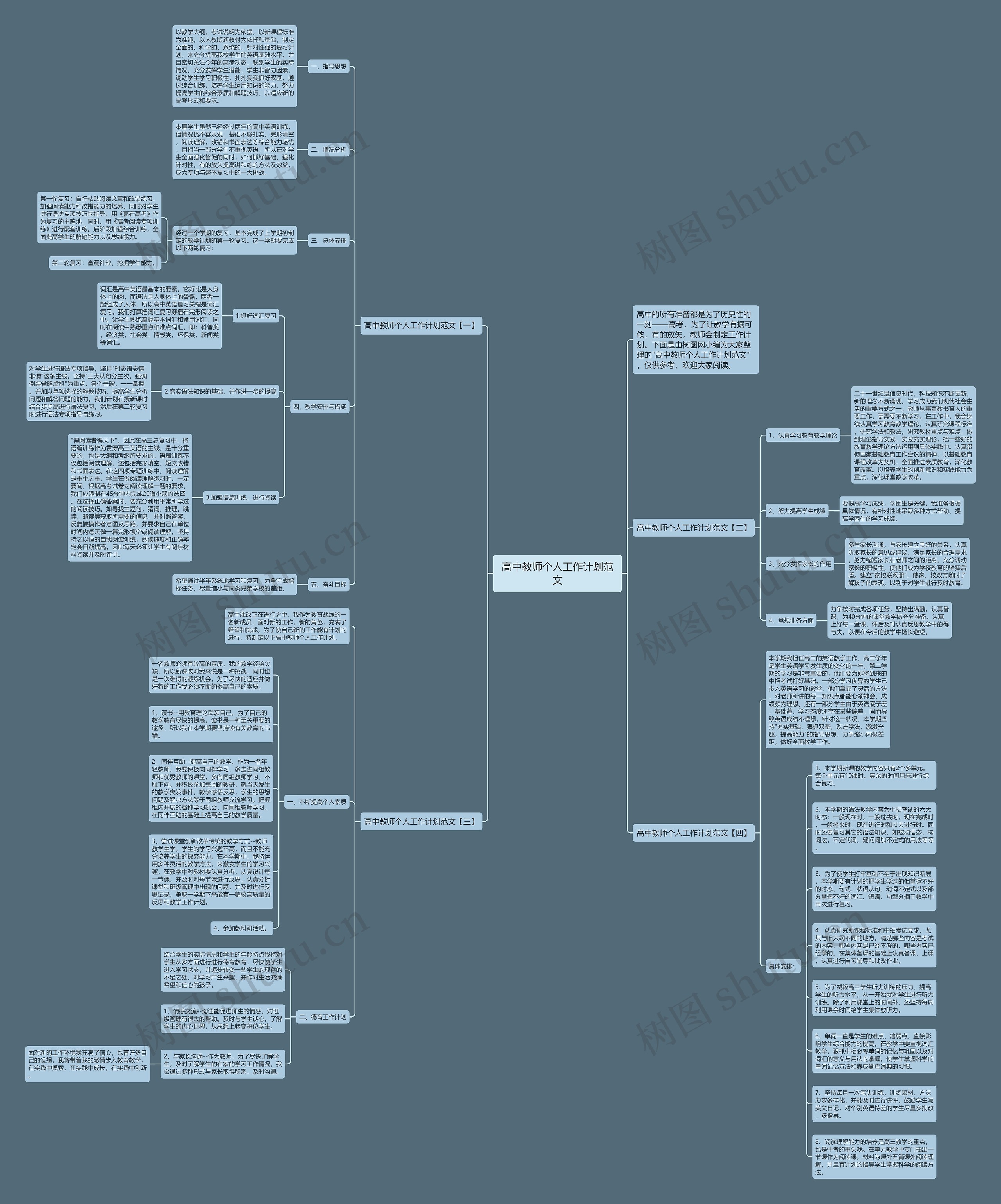 高中教师个人工作计划范文思维导图