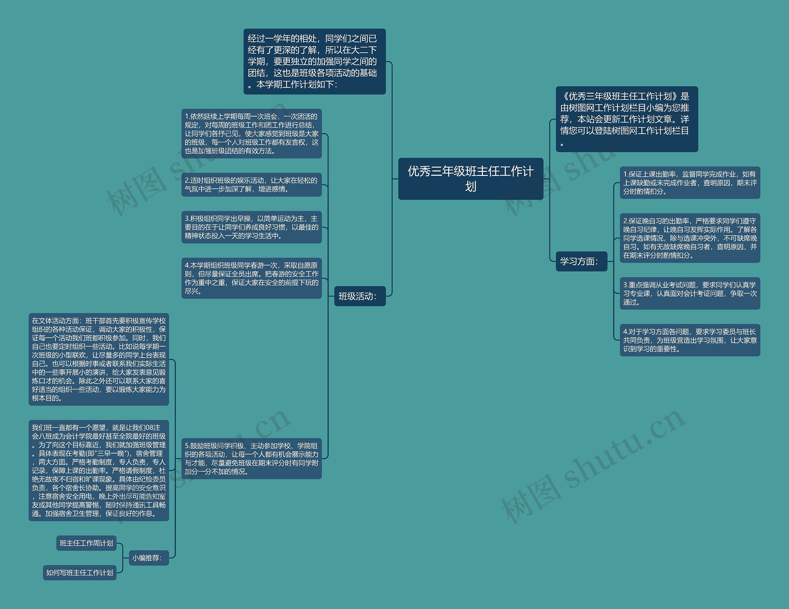 优秀三年级班主任工作计划思维导图