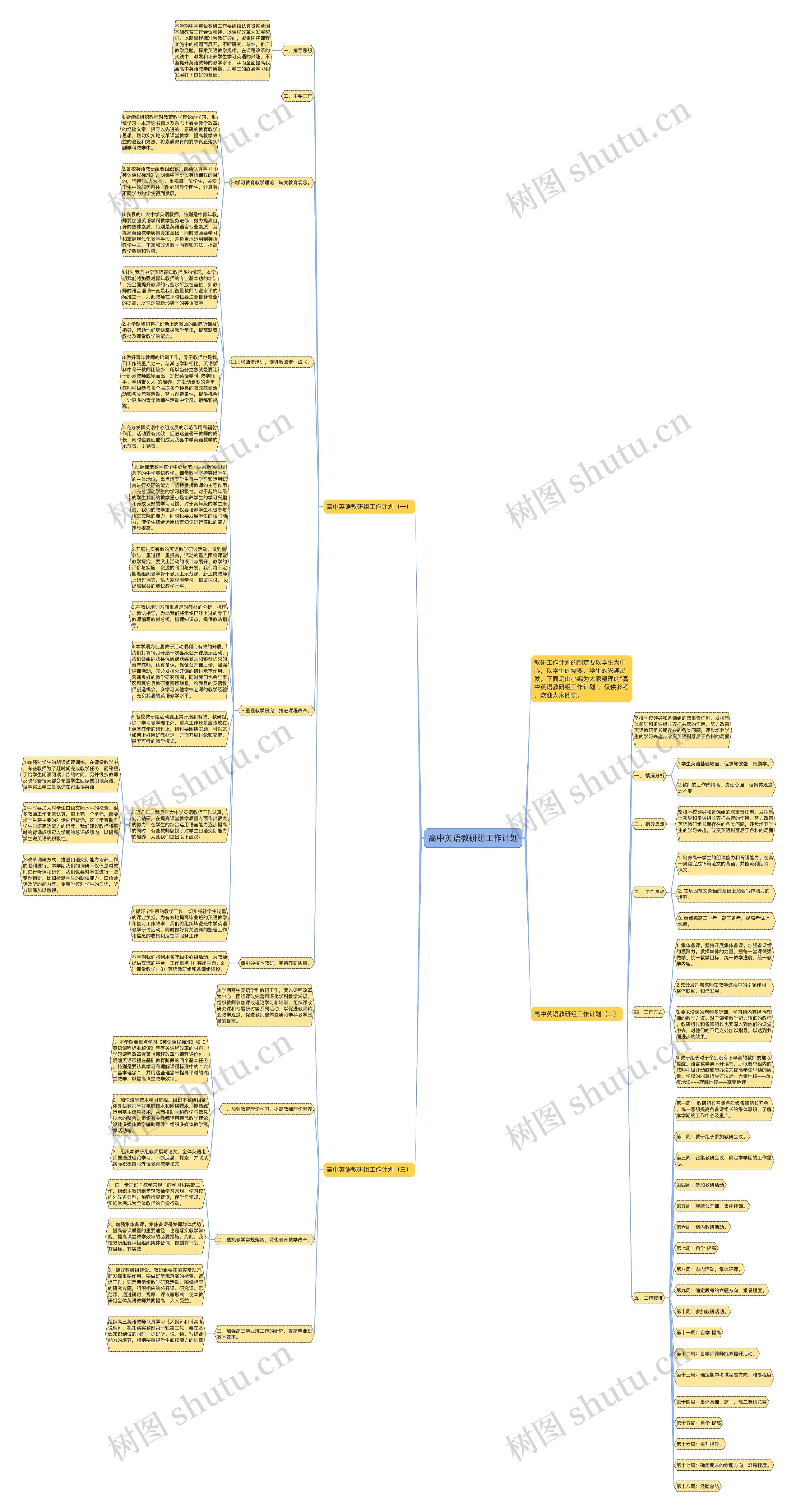 高中英语教研组工作计划思维导图