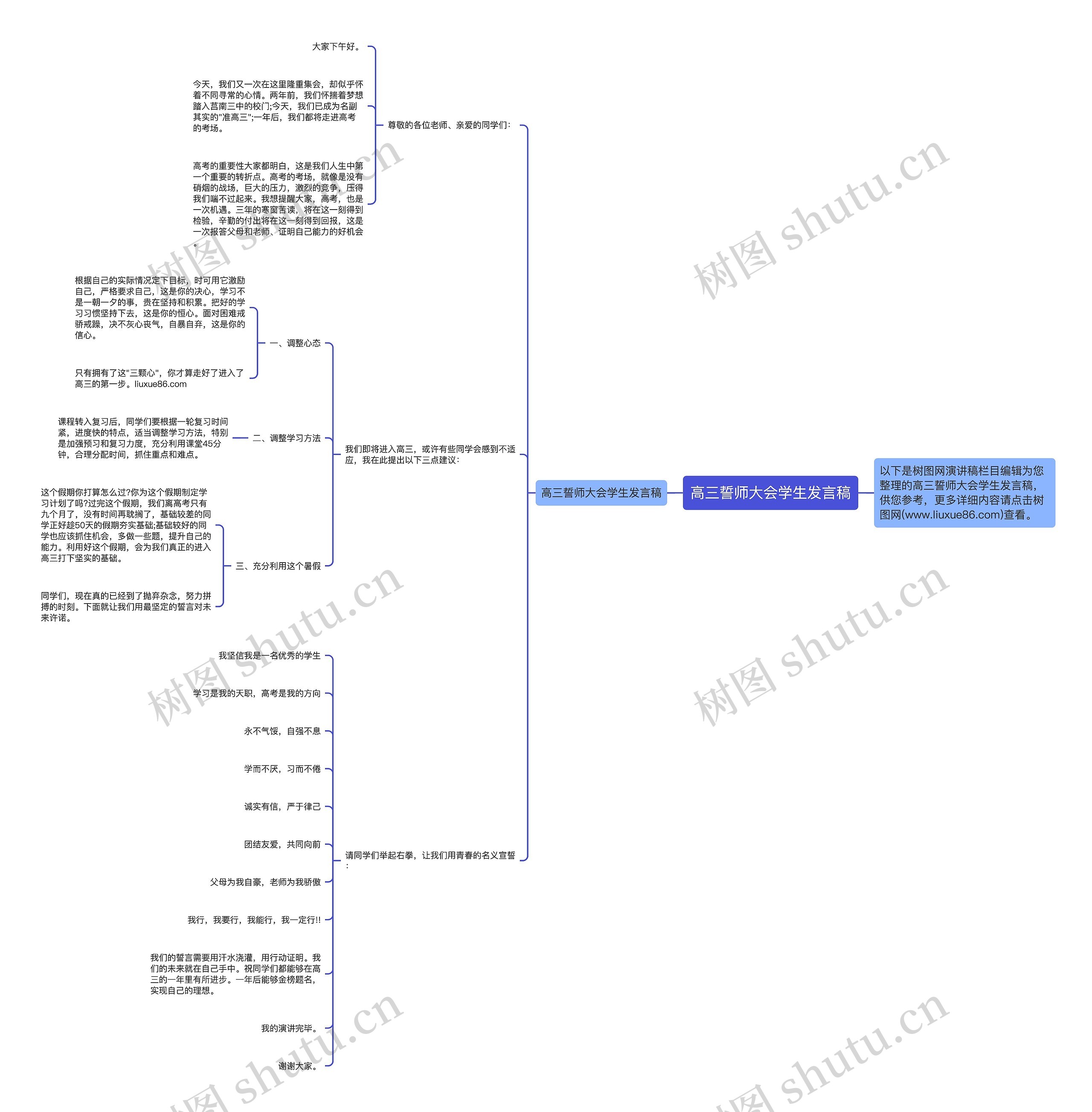 高三誓师大会学生发言稿思维导图