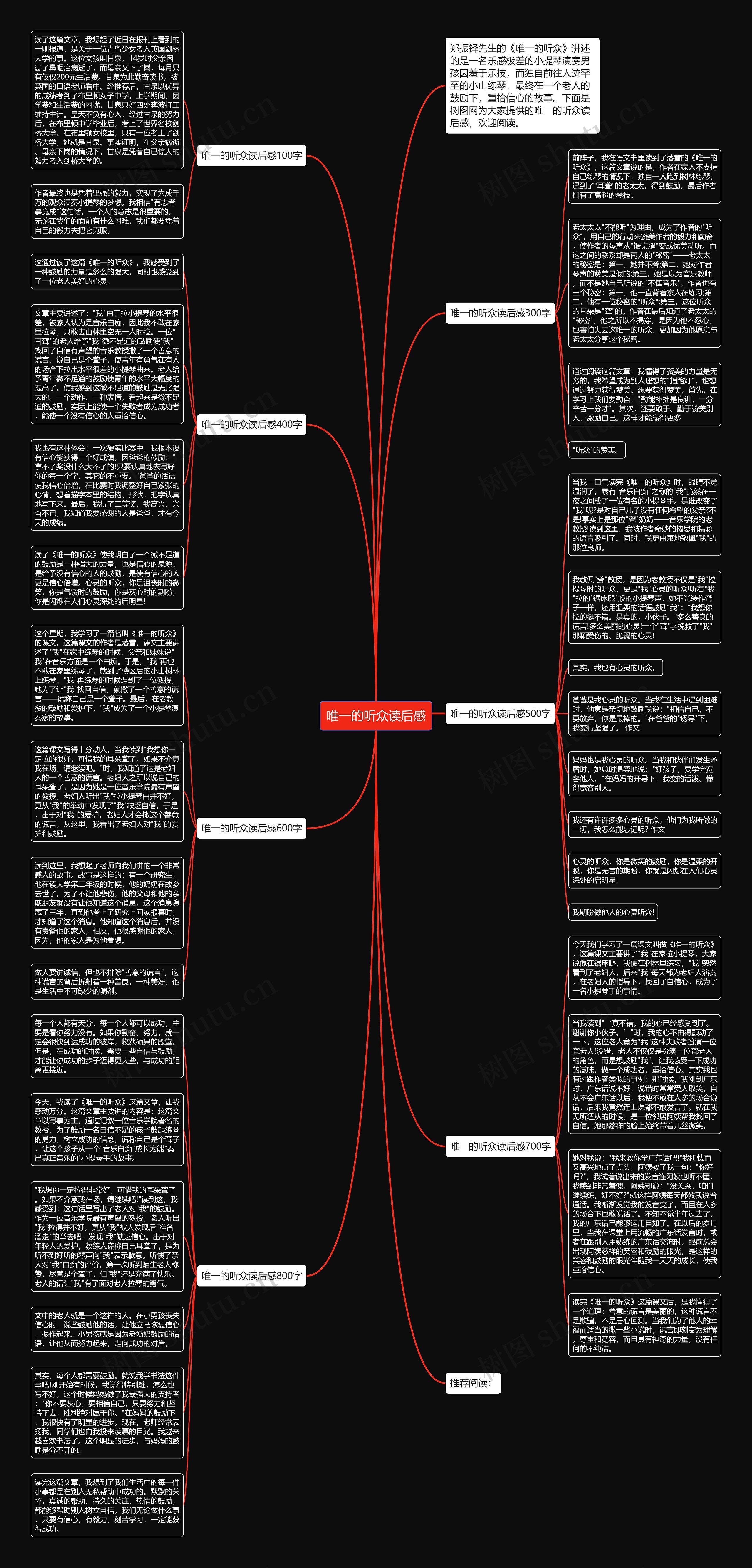 唯一的听众读后感思维导图