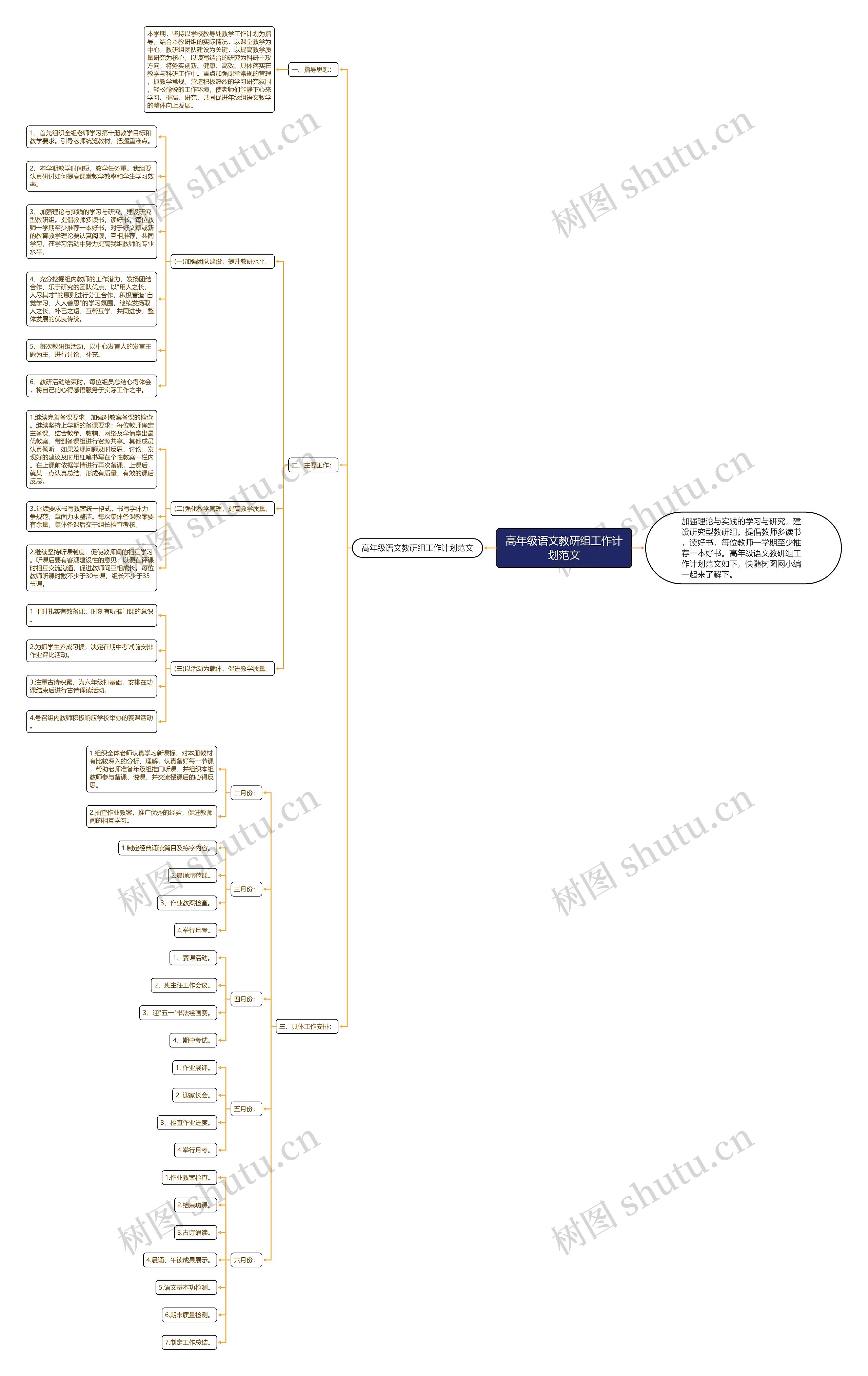 高年级语文教研组工作计划范文思维导图