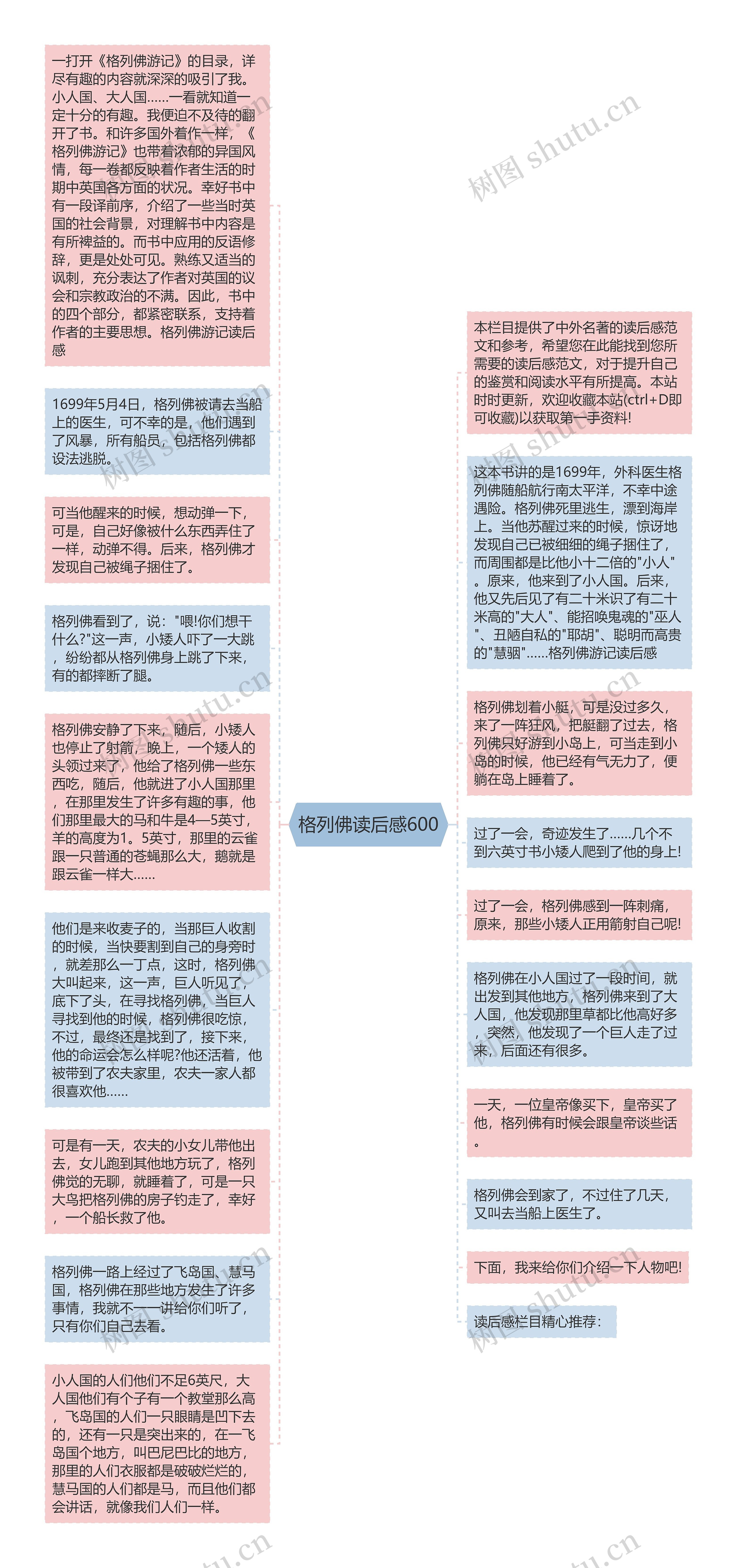 格列佛读后感600思维导图