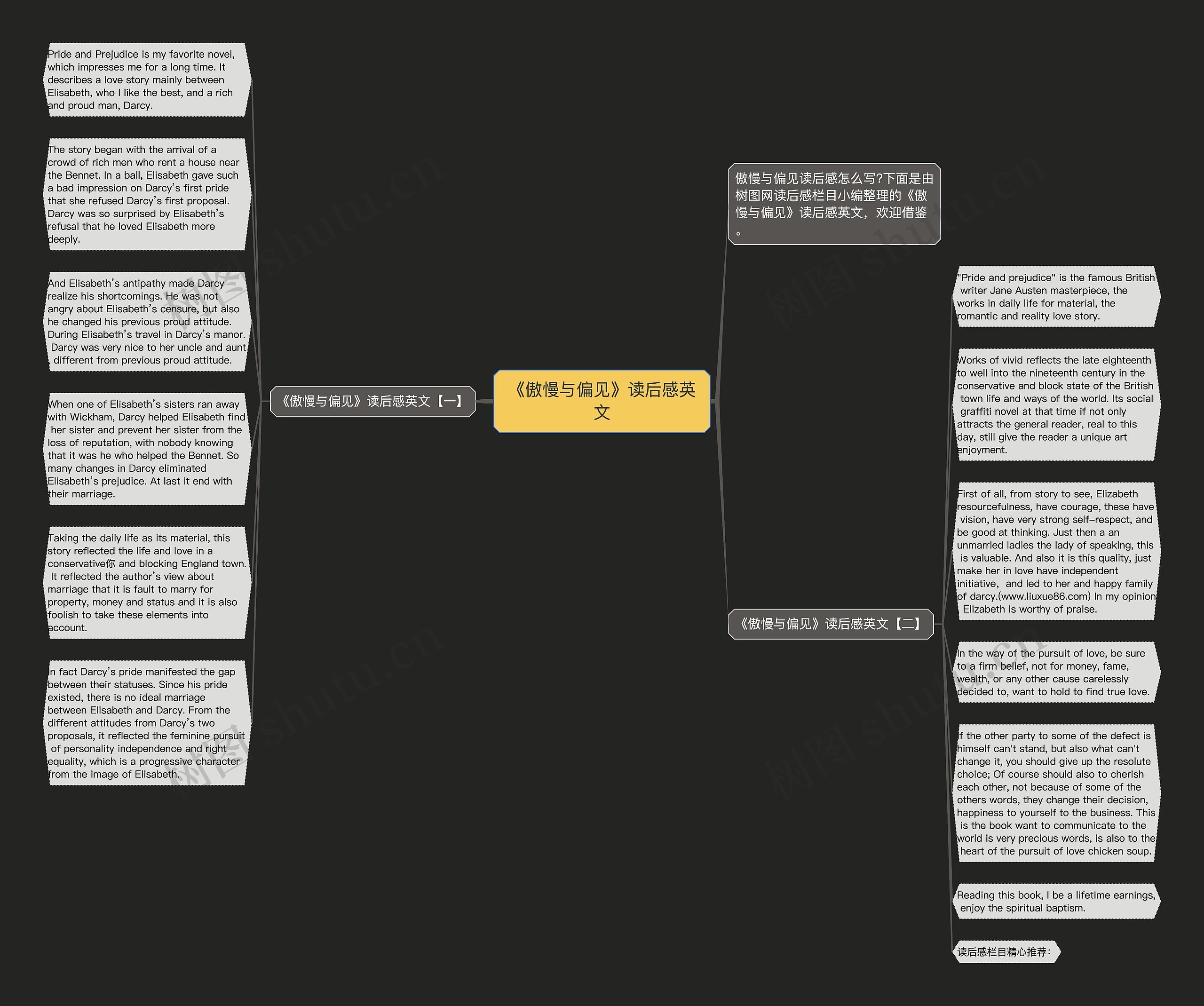 《傲慢与偏见》读后感英文思维导图