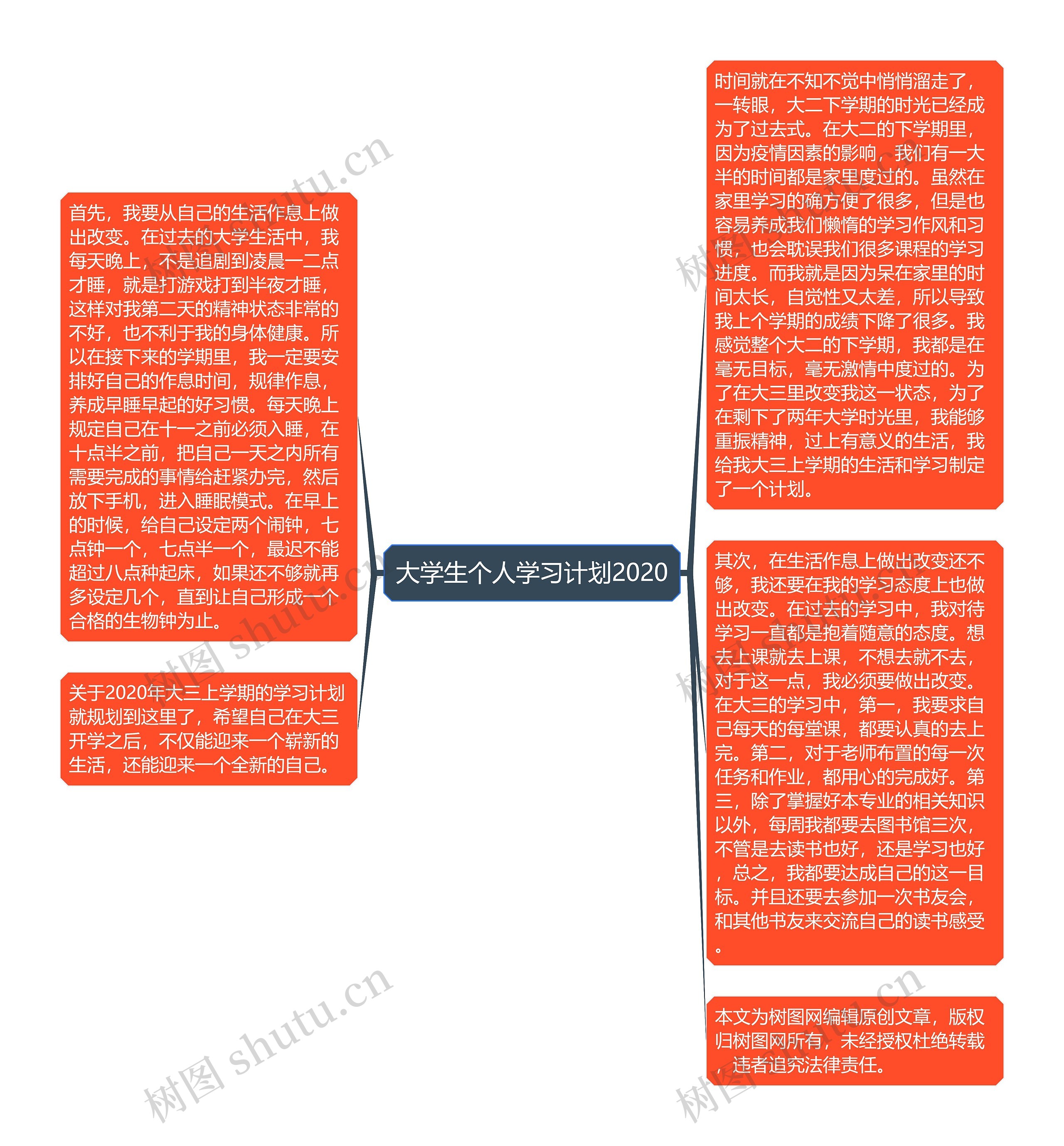大学生个人学习计划2020思维导图高清图 大学生个人学习计划2020思维导图